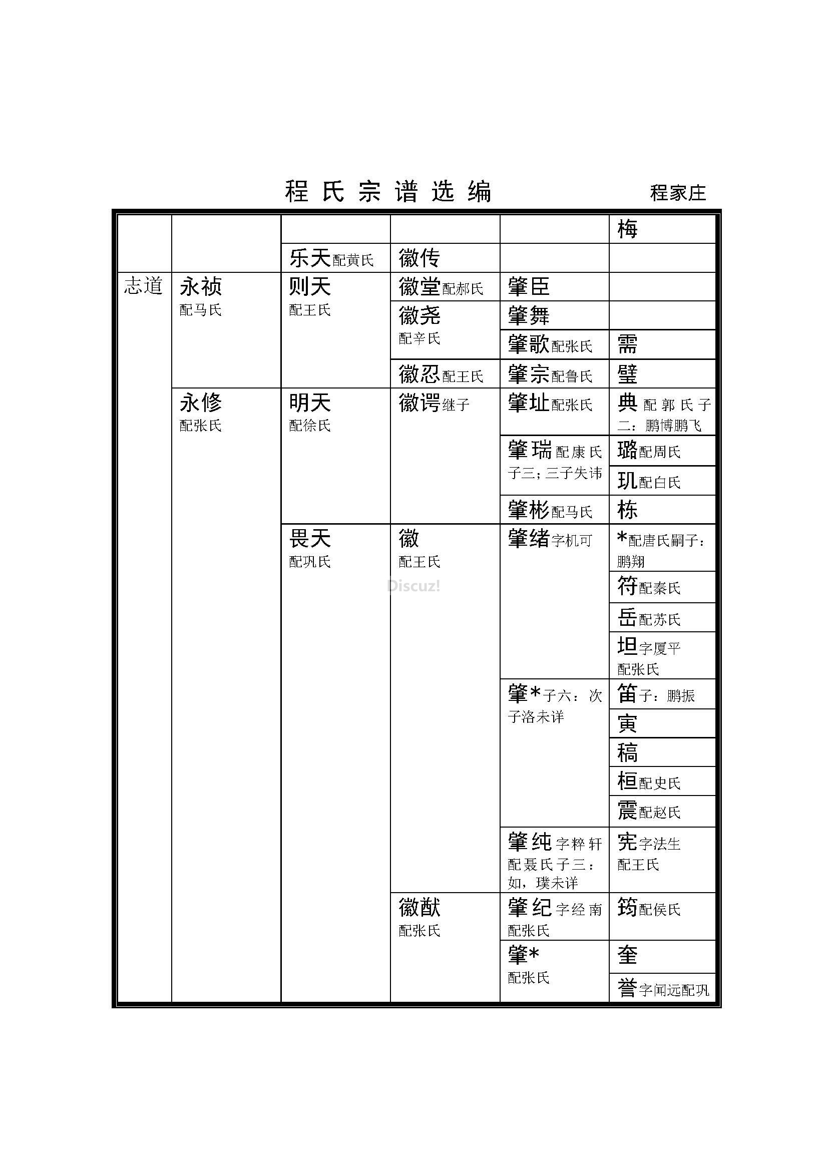 腾西程家庄支系 (5).jpg