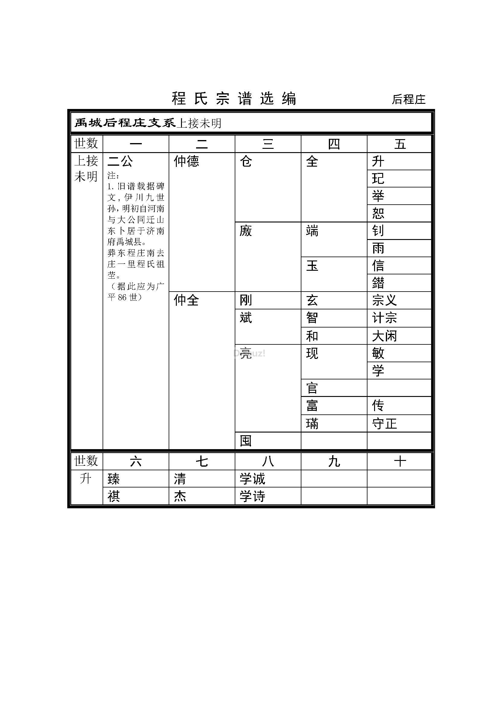 后程庄支系 (1).jpg