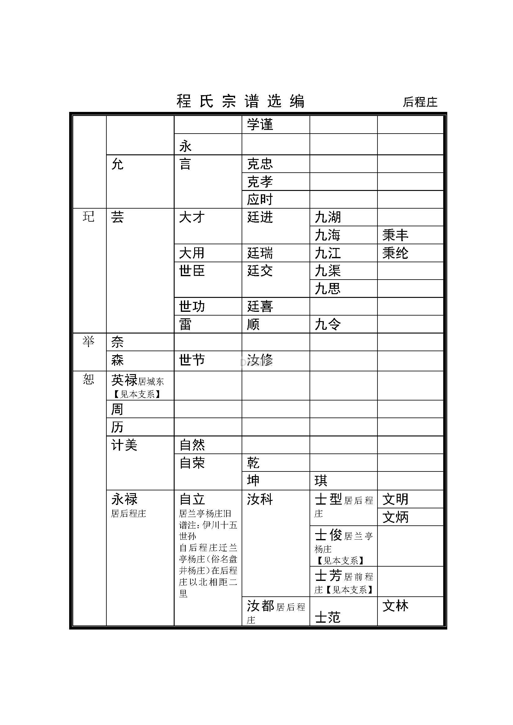 后程庄支系 (2).jpg