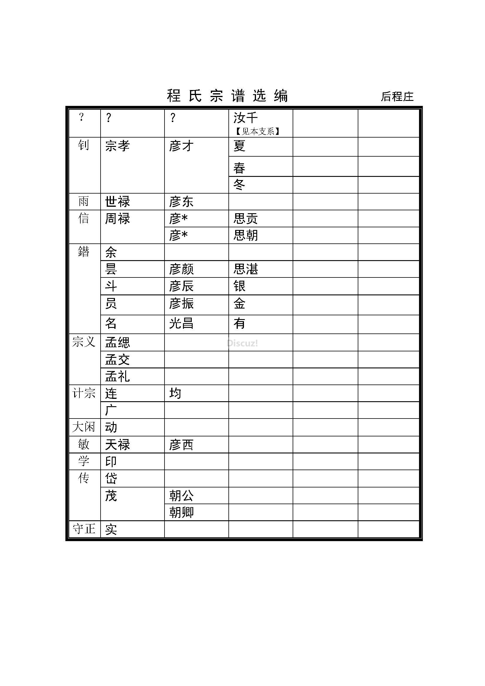 后程庄支系 (3).jpg