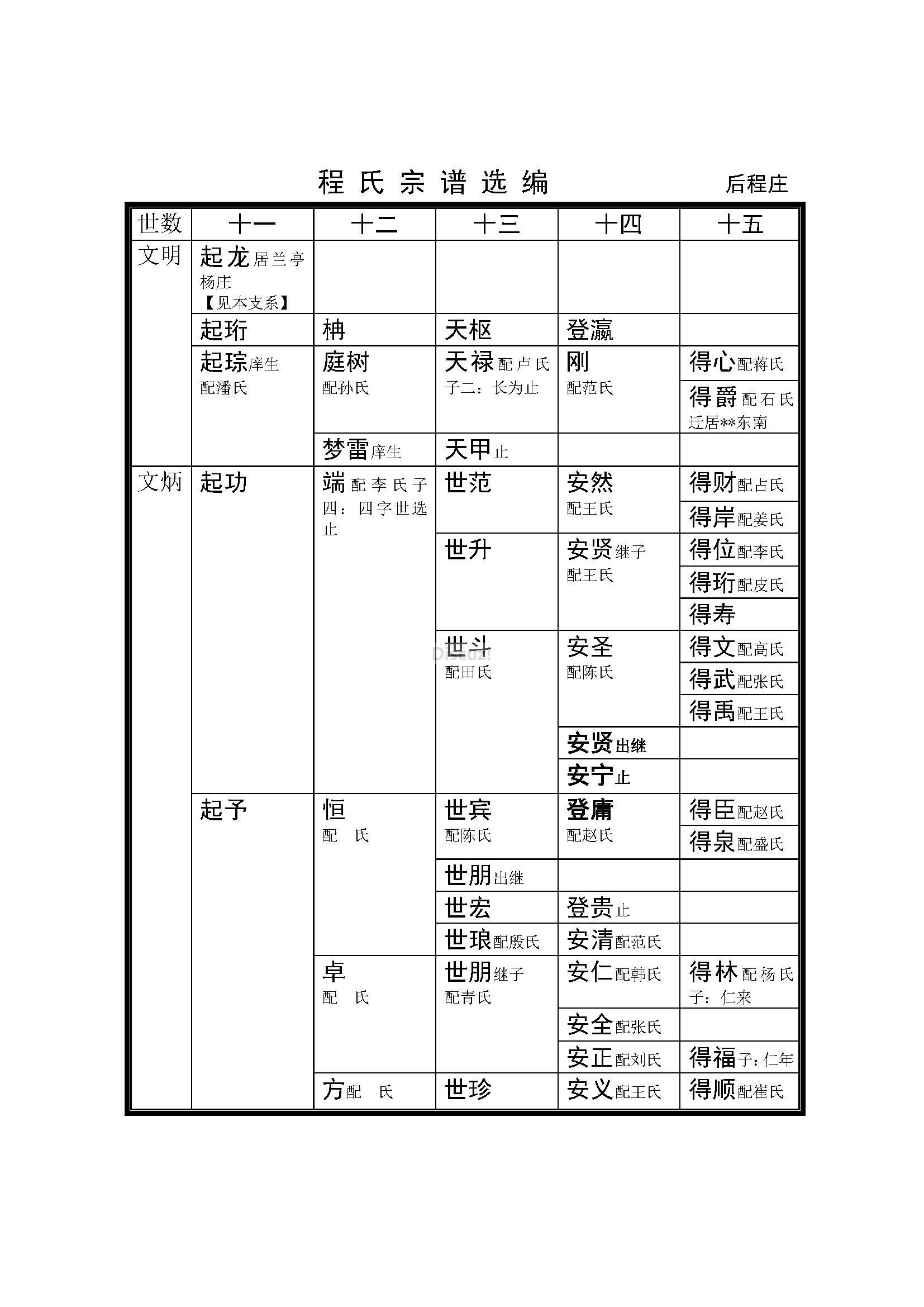 后程庄支系 (4).jpg