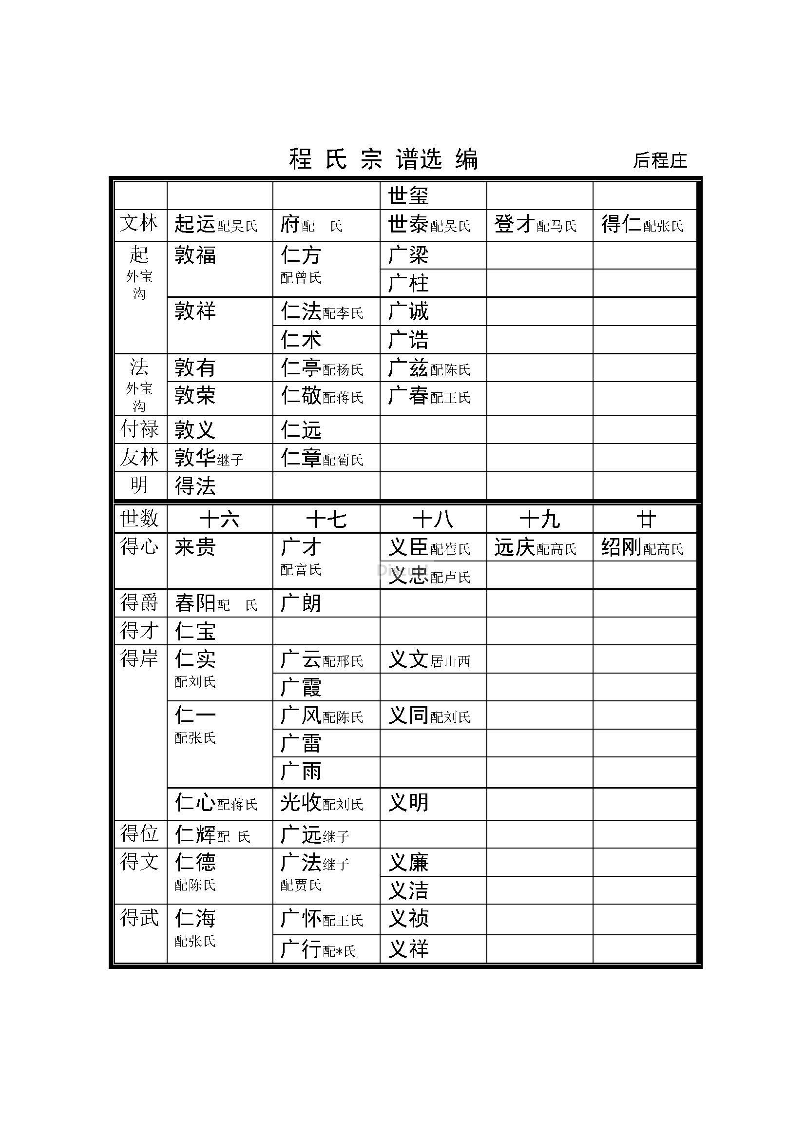 后程庄支系 (5).jpg