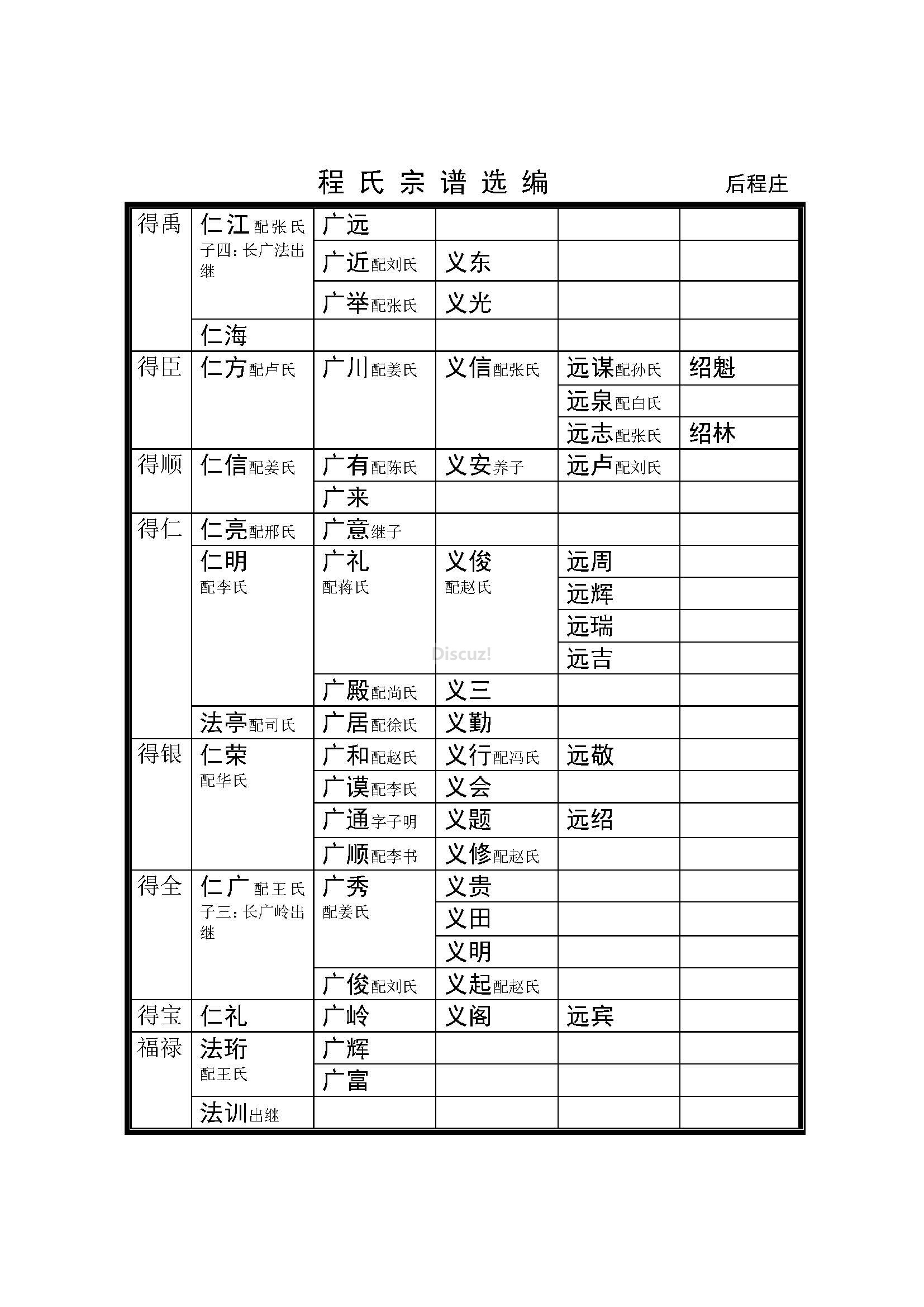 后程庄支系 (6).jpg