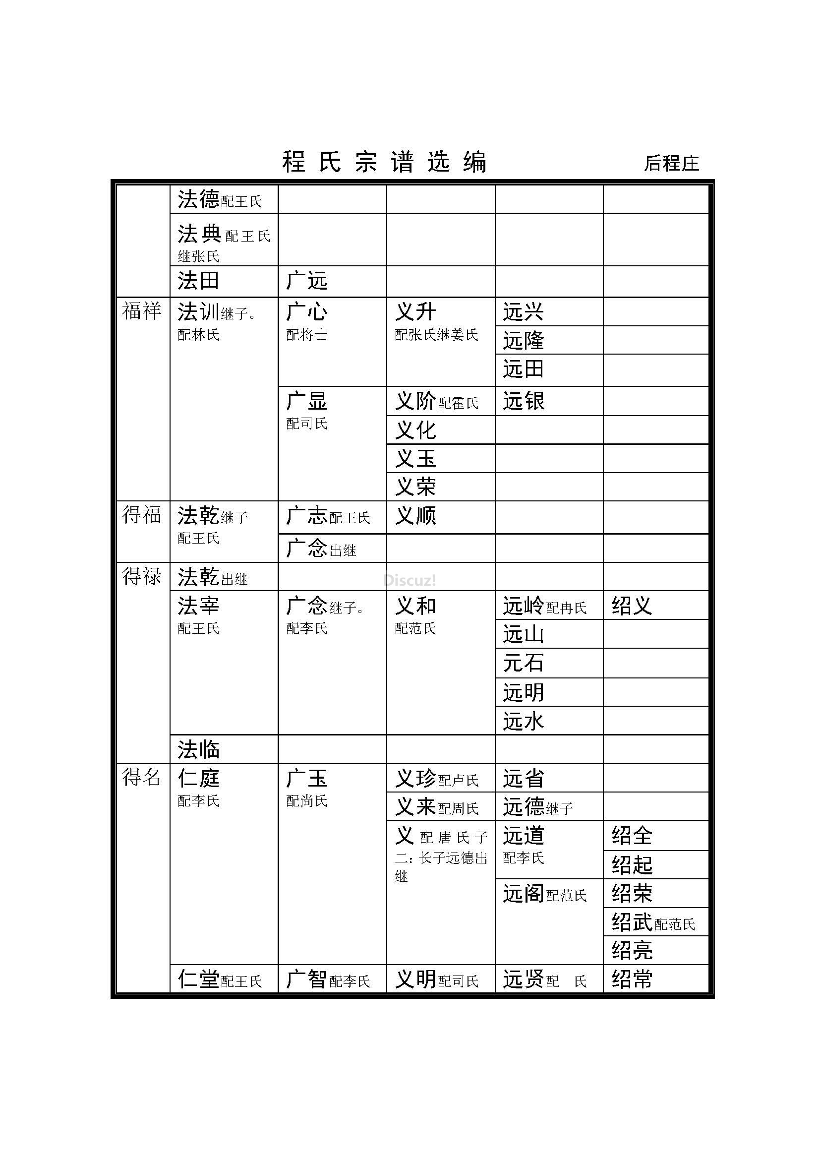后程庄支系 (7).jpg