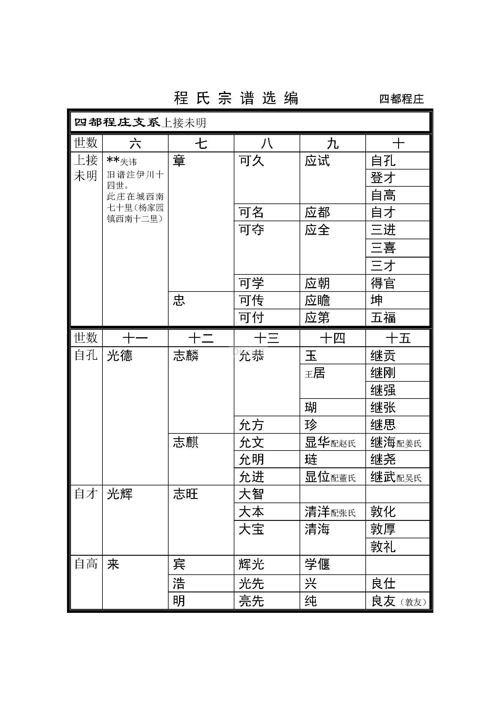 后程庄支系 (9).jpg
