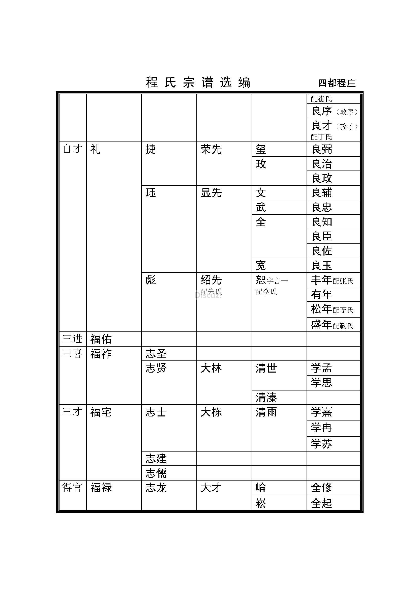 后程庄支系 (10).jpg