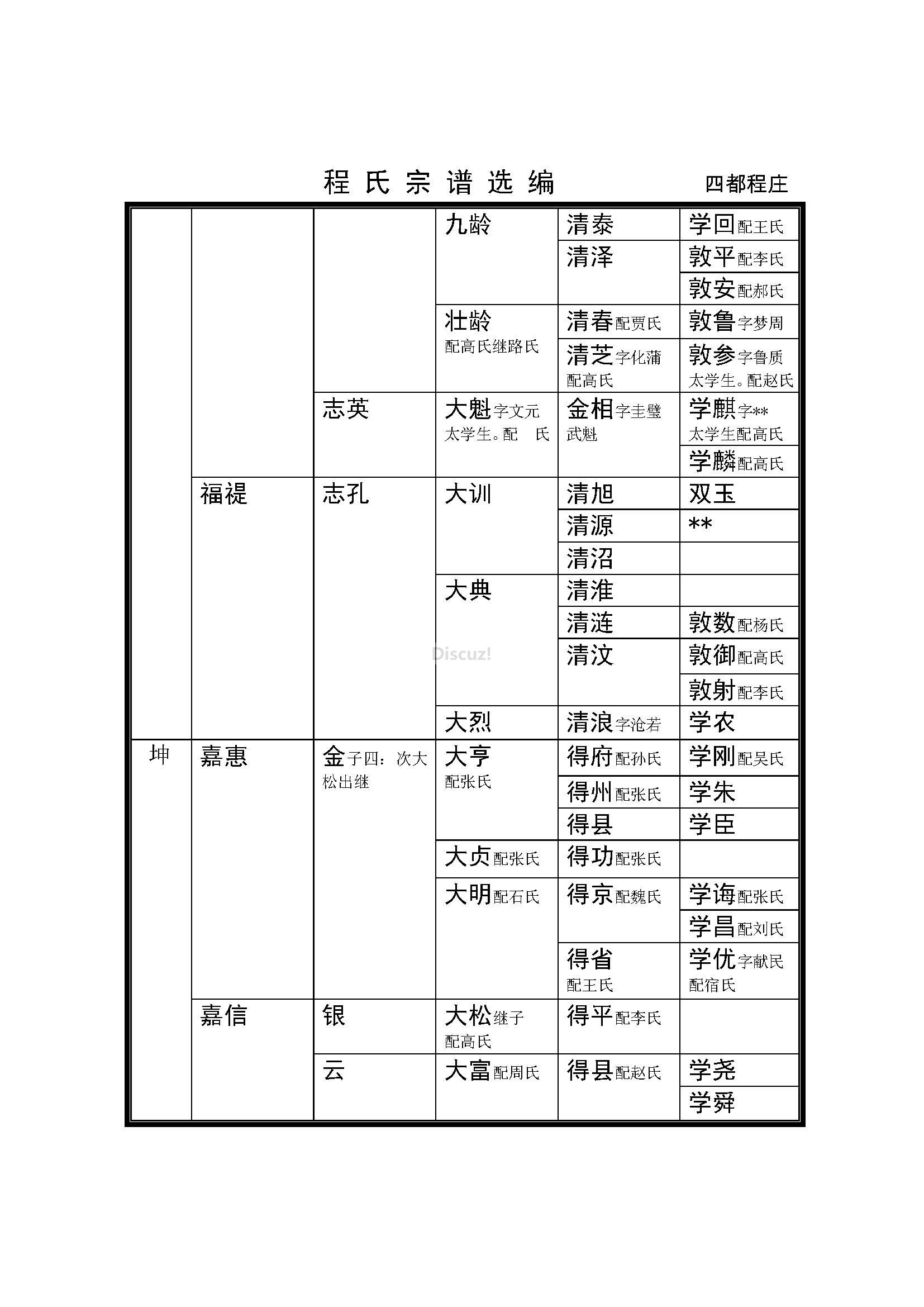 后程庄支系 (12).jpg