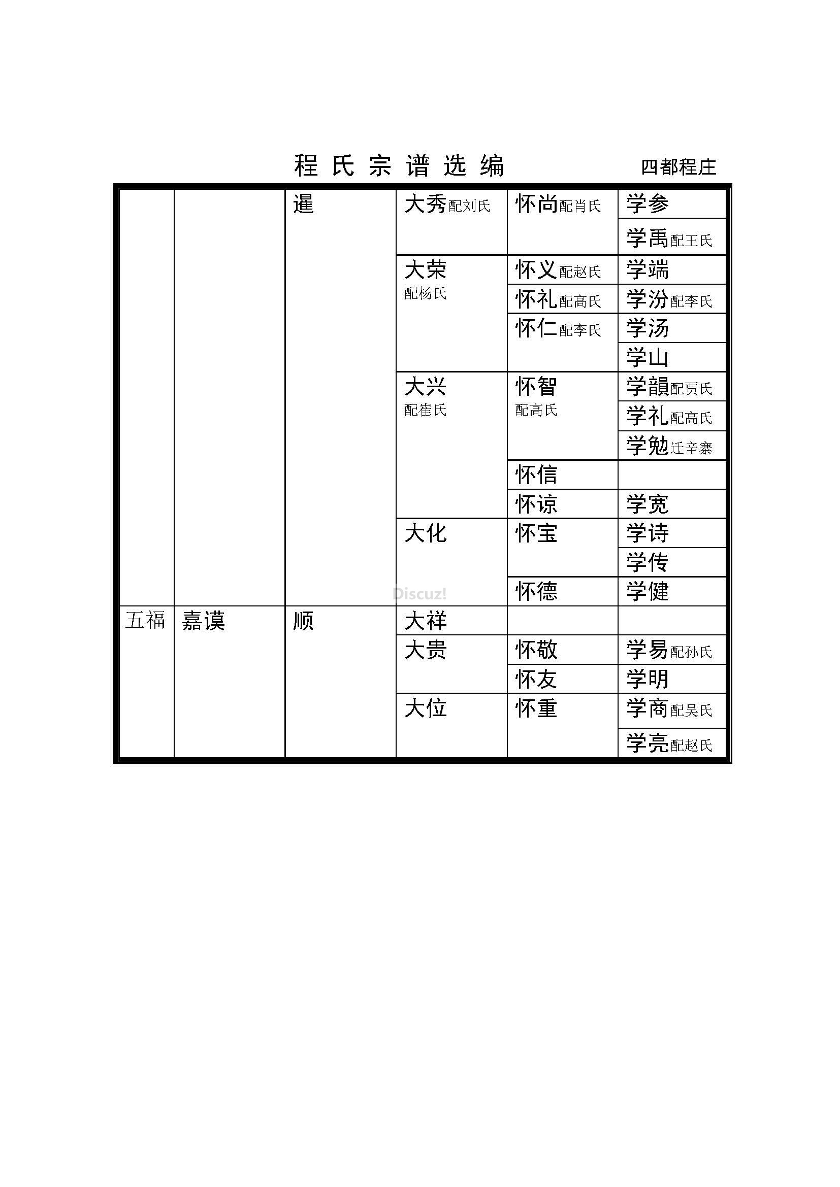 后程庄支系 (13).jpg