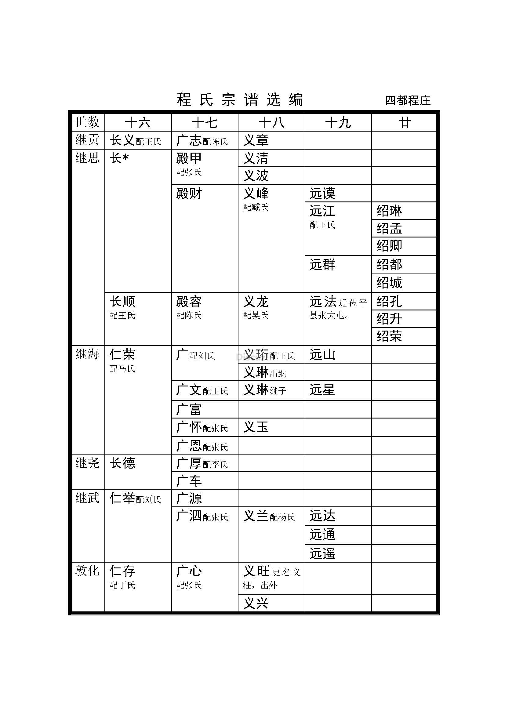 后程庄支系 (14).jpg