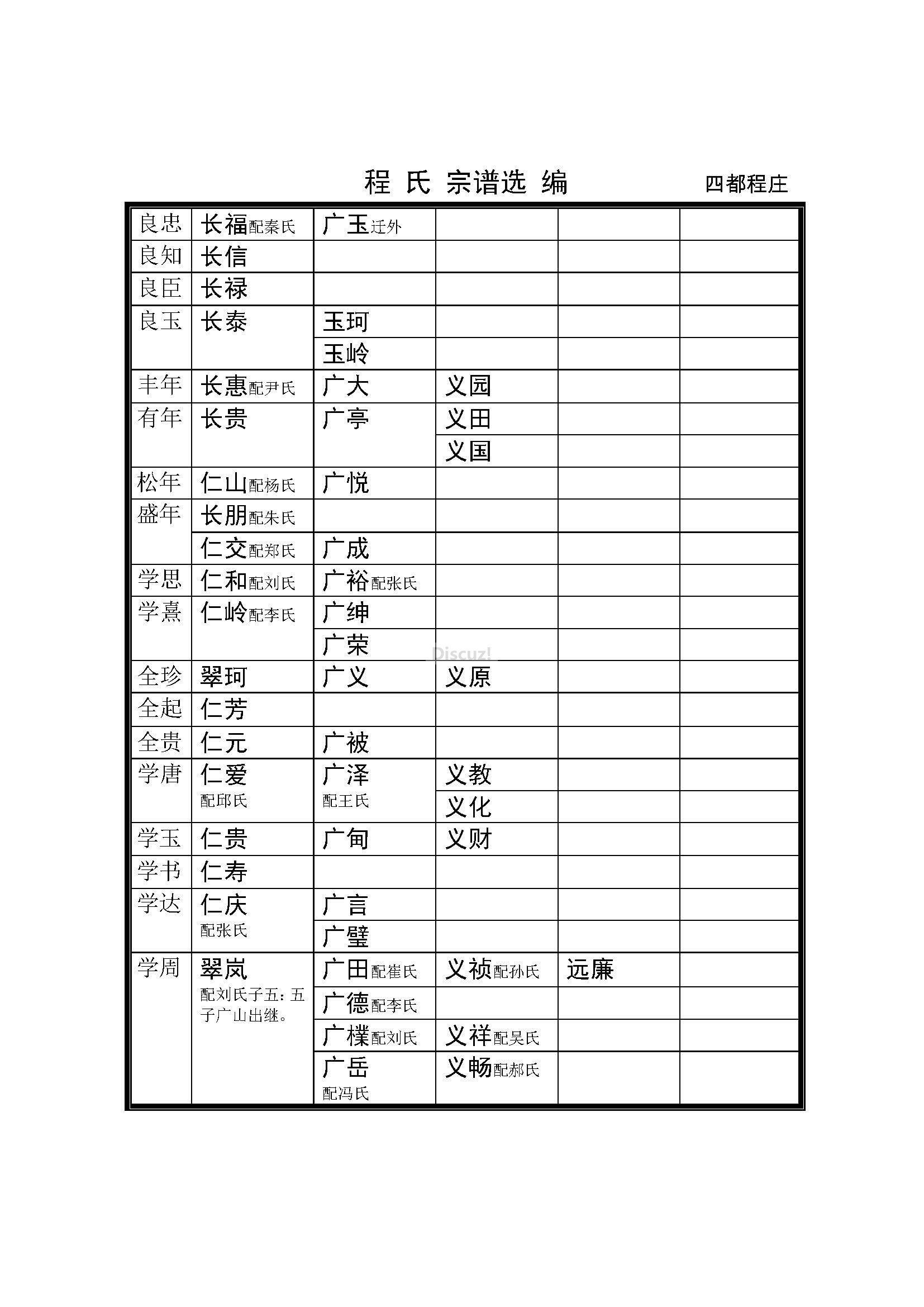 后程庄支系 (16).jpg