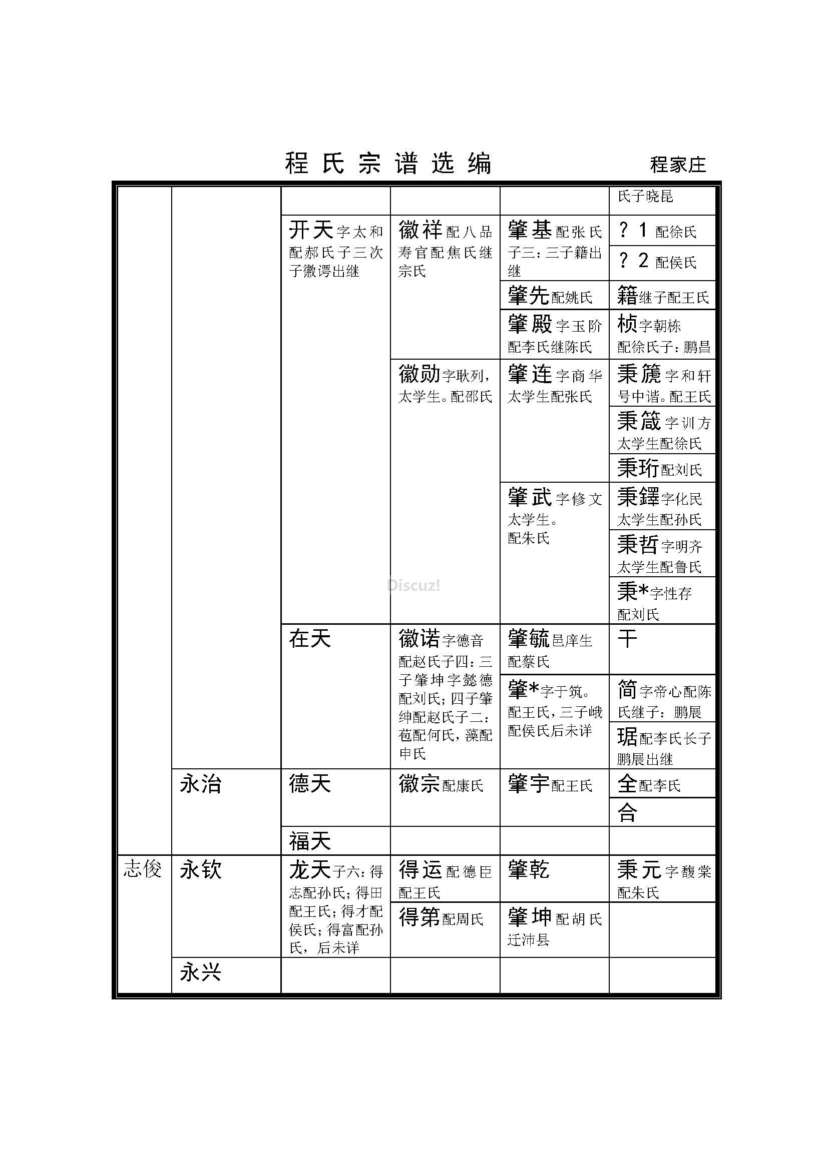 腾西程家庄支系 (6).jpg