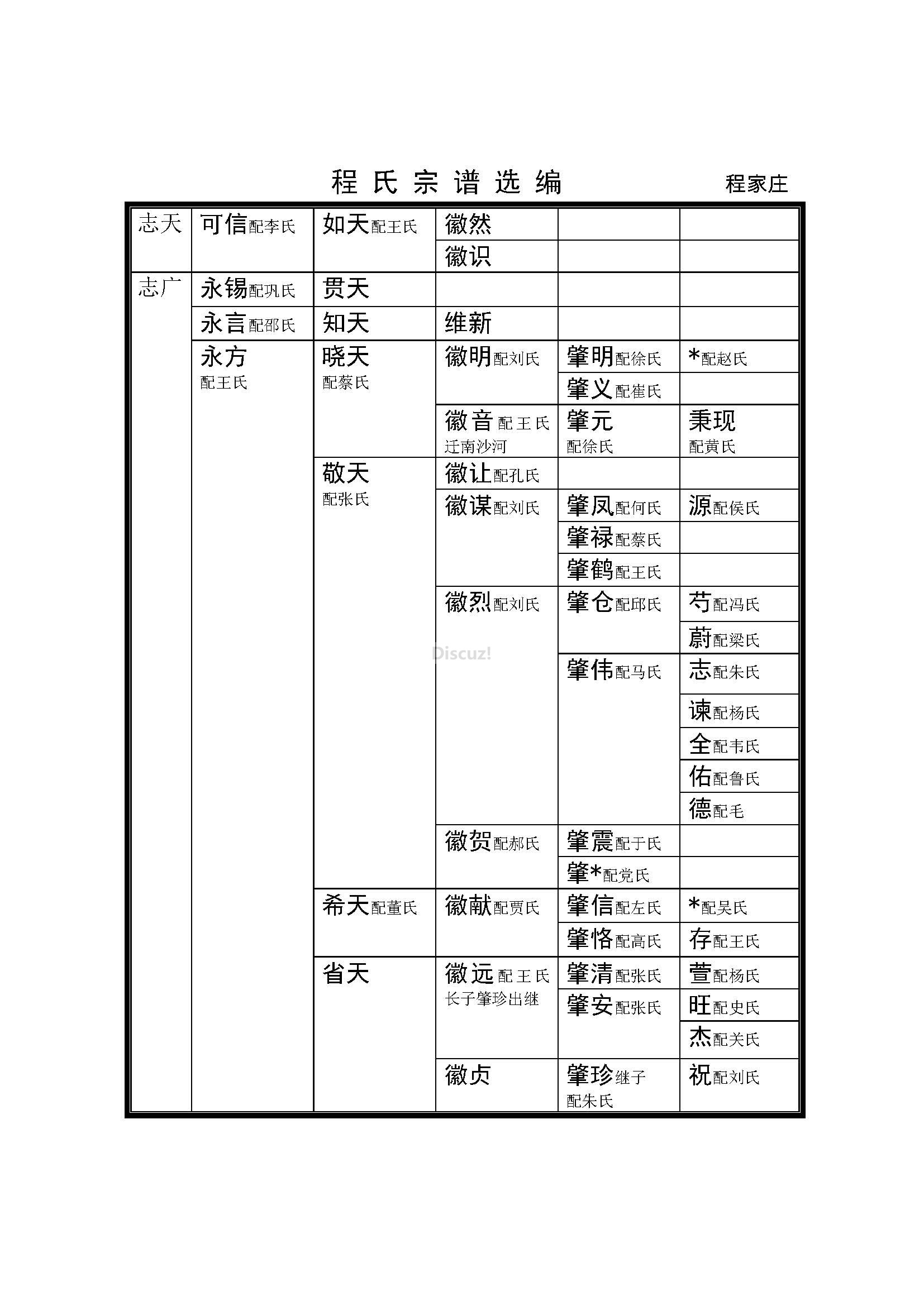 腾西程家庄支系 (7).jpg