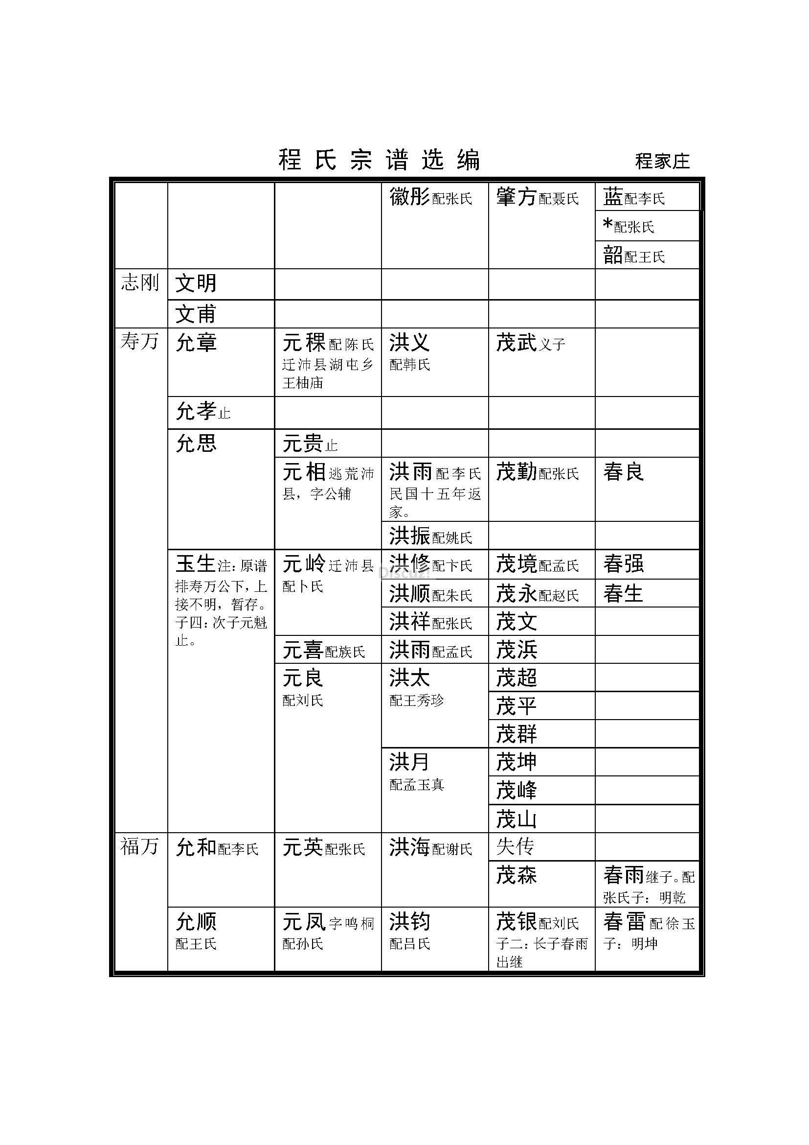 腾西程家庄支系 (8).jpg