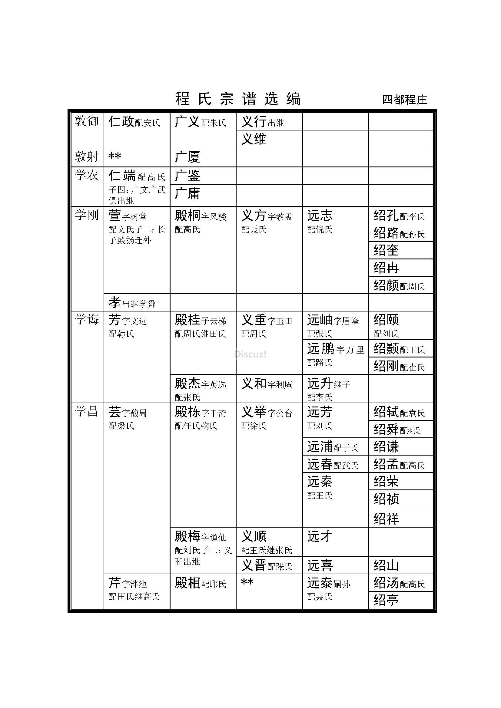 后程庄支系 (20).jpg