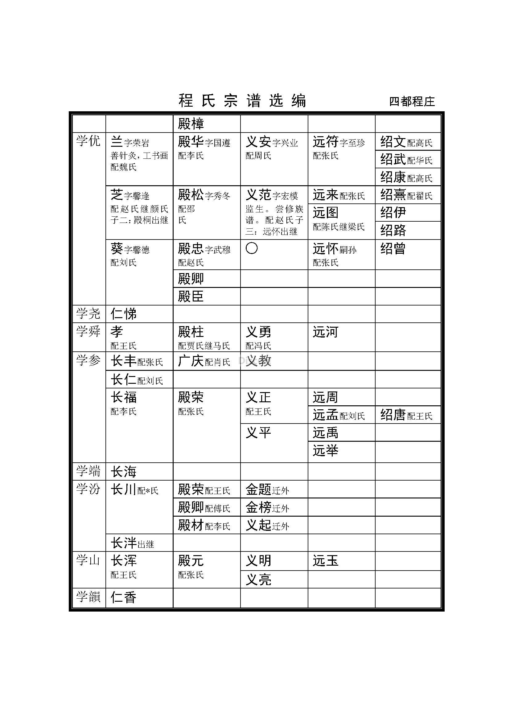 后程庄支系 (21).jpg