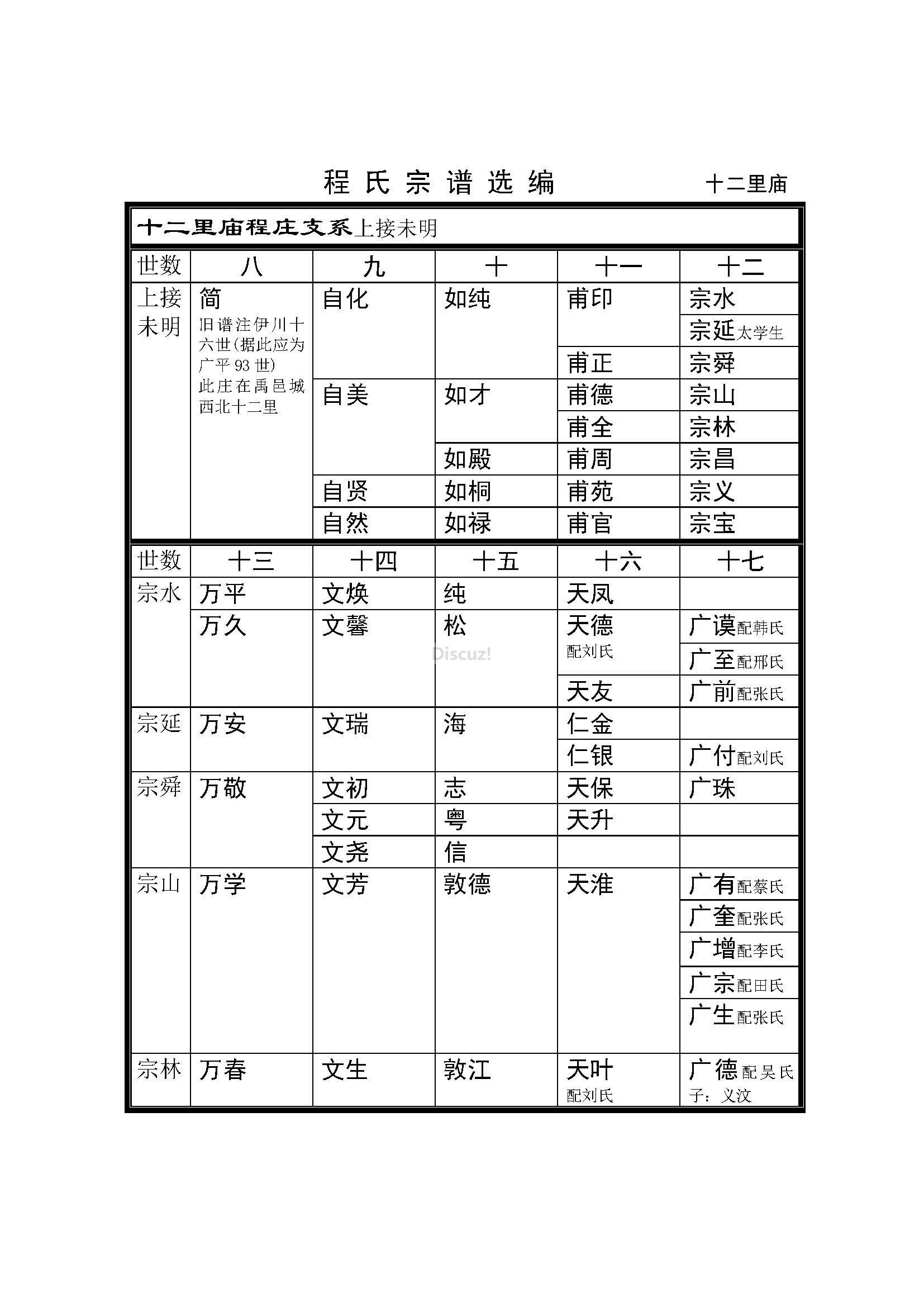 十二里庙支 系 (1).jpg