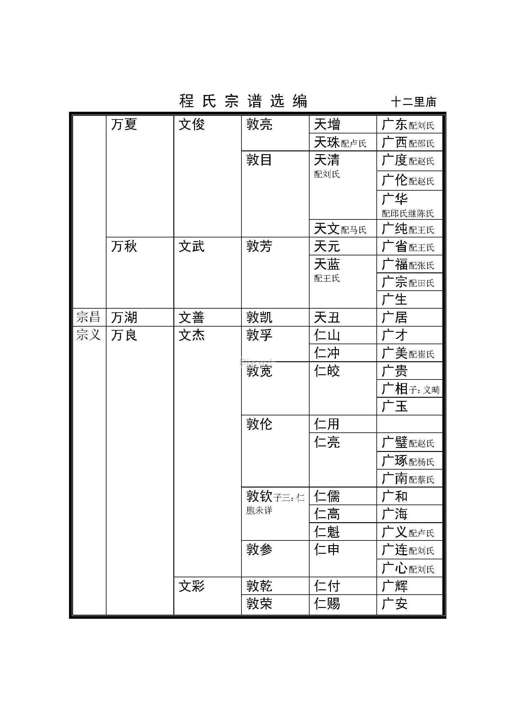 十二里庙支 系 (2).jpg