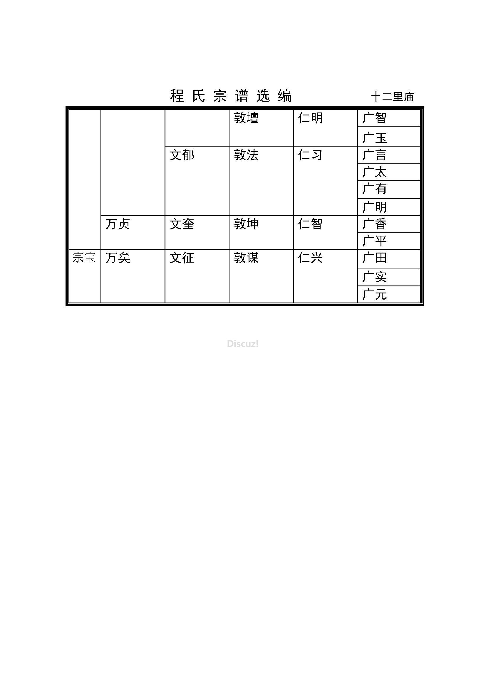十二里庙支 系 (3).jpg