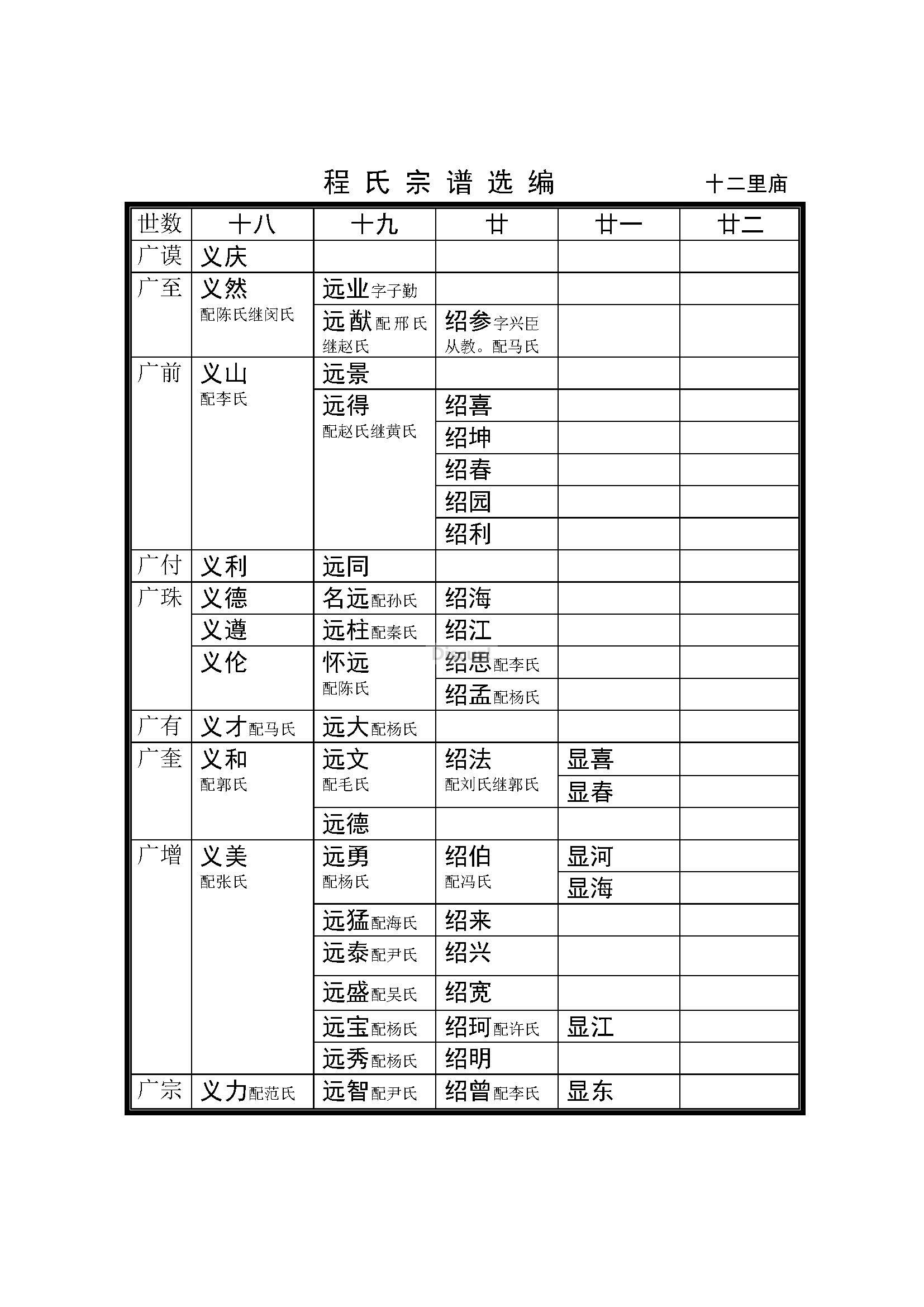 十二里庙支 系 (4).jpg