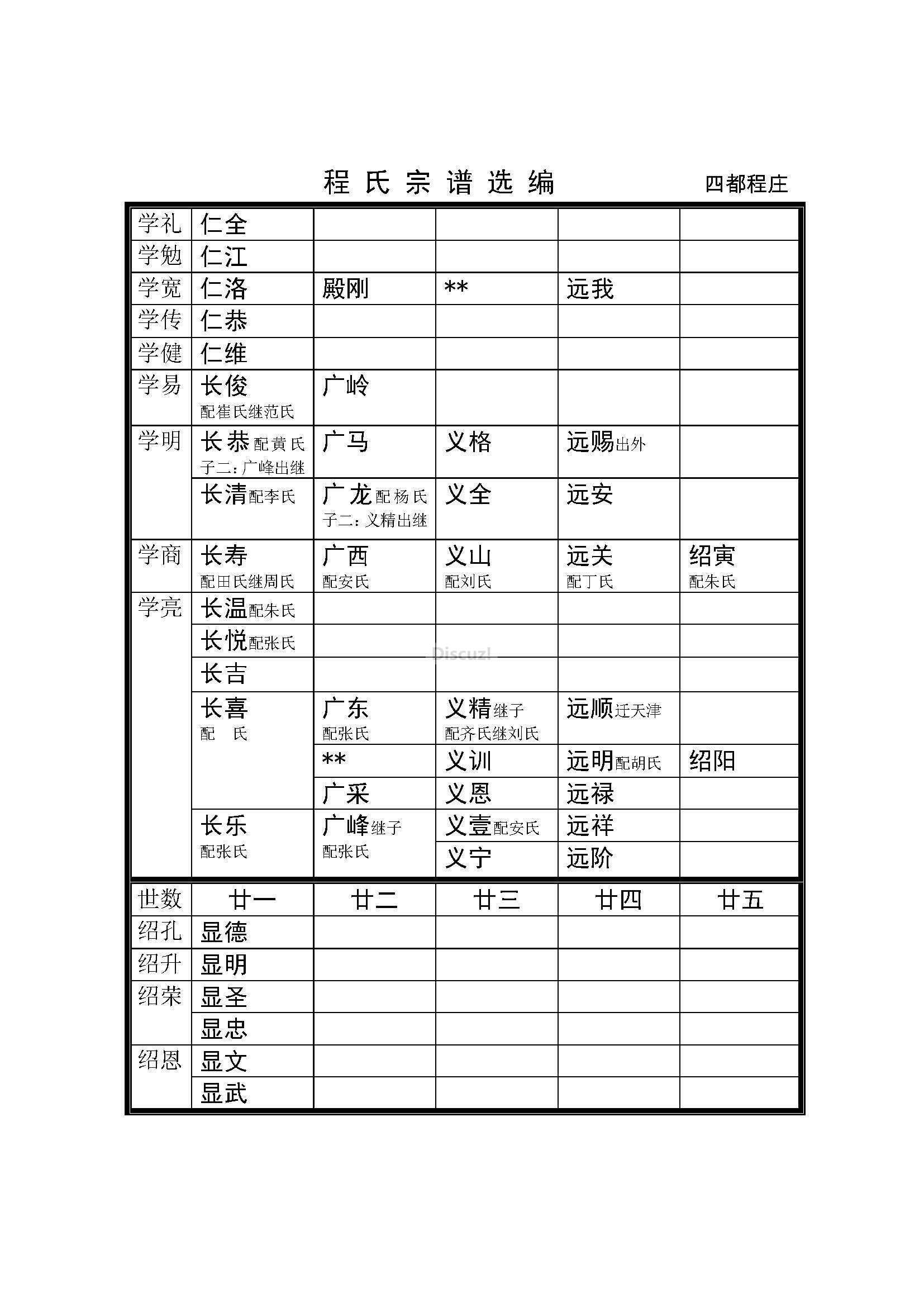 后程庄支系 (22).jpg
