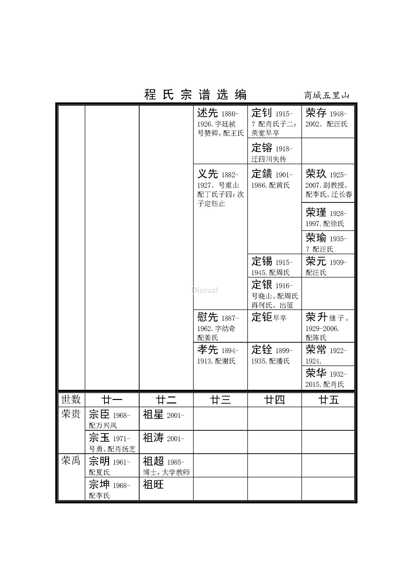 河南商城五里山支系 (7).jpg