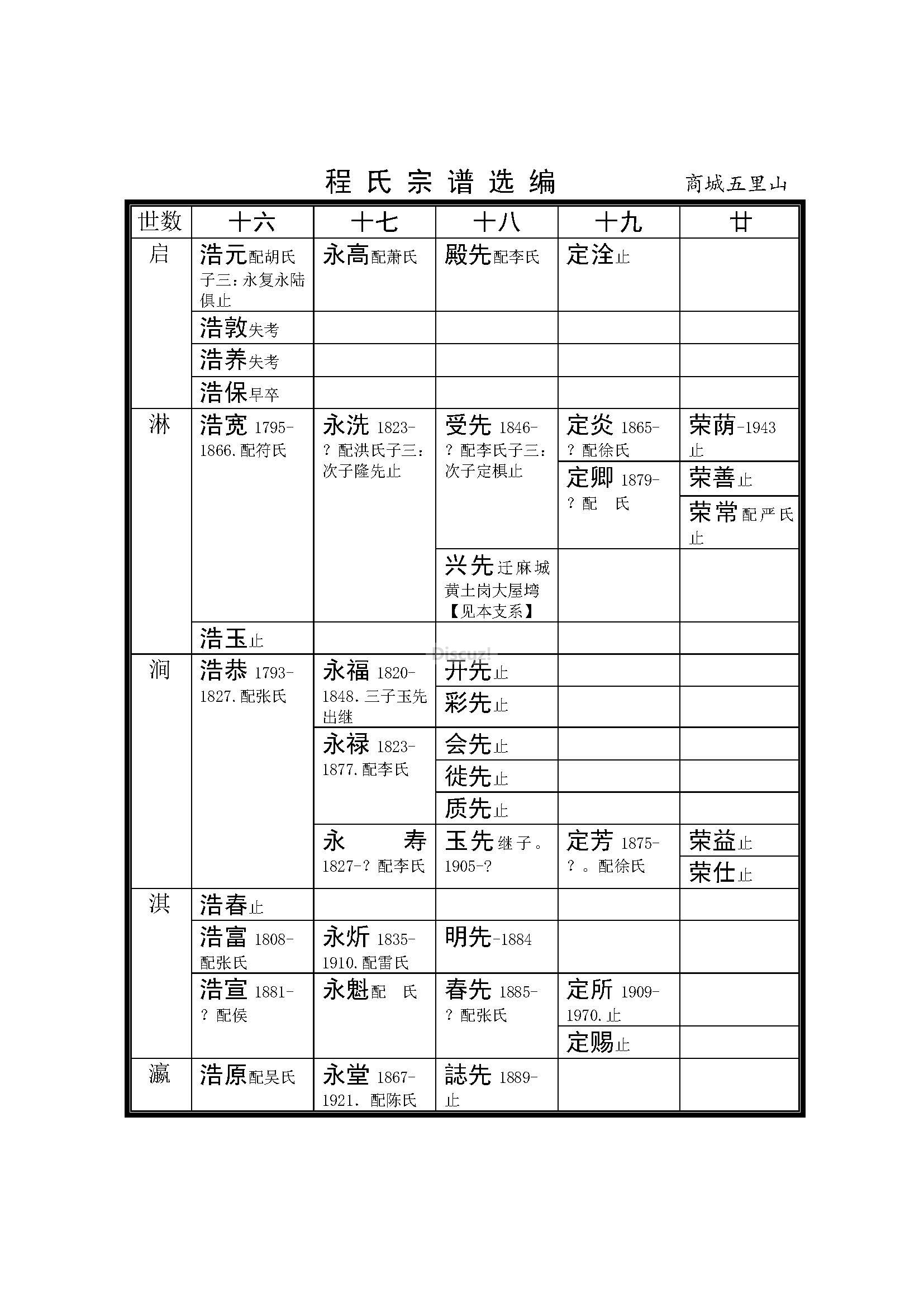 河南商城五里山支系 (2).jpg