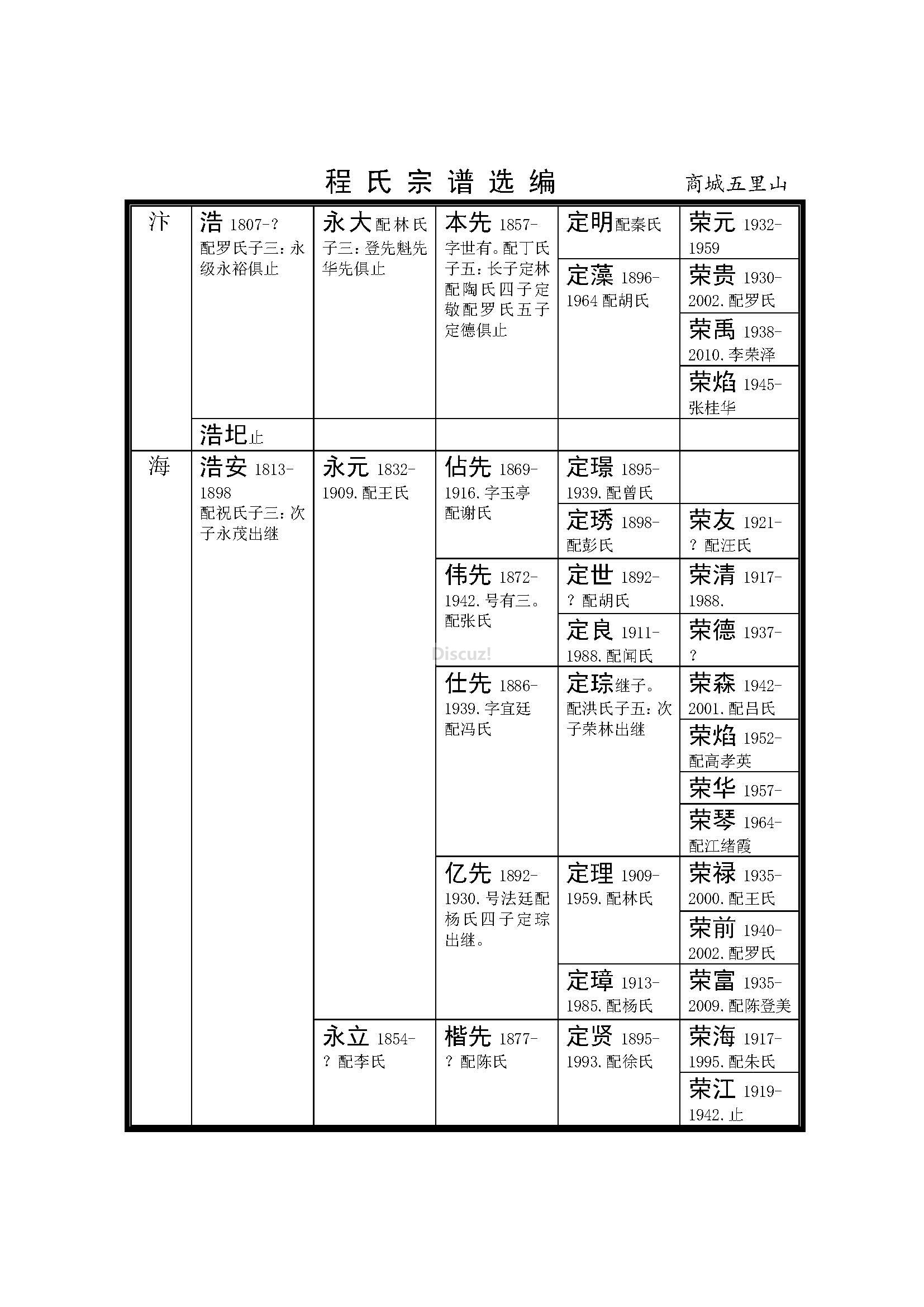 河南商城五里山支系 (3).jpg