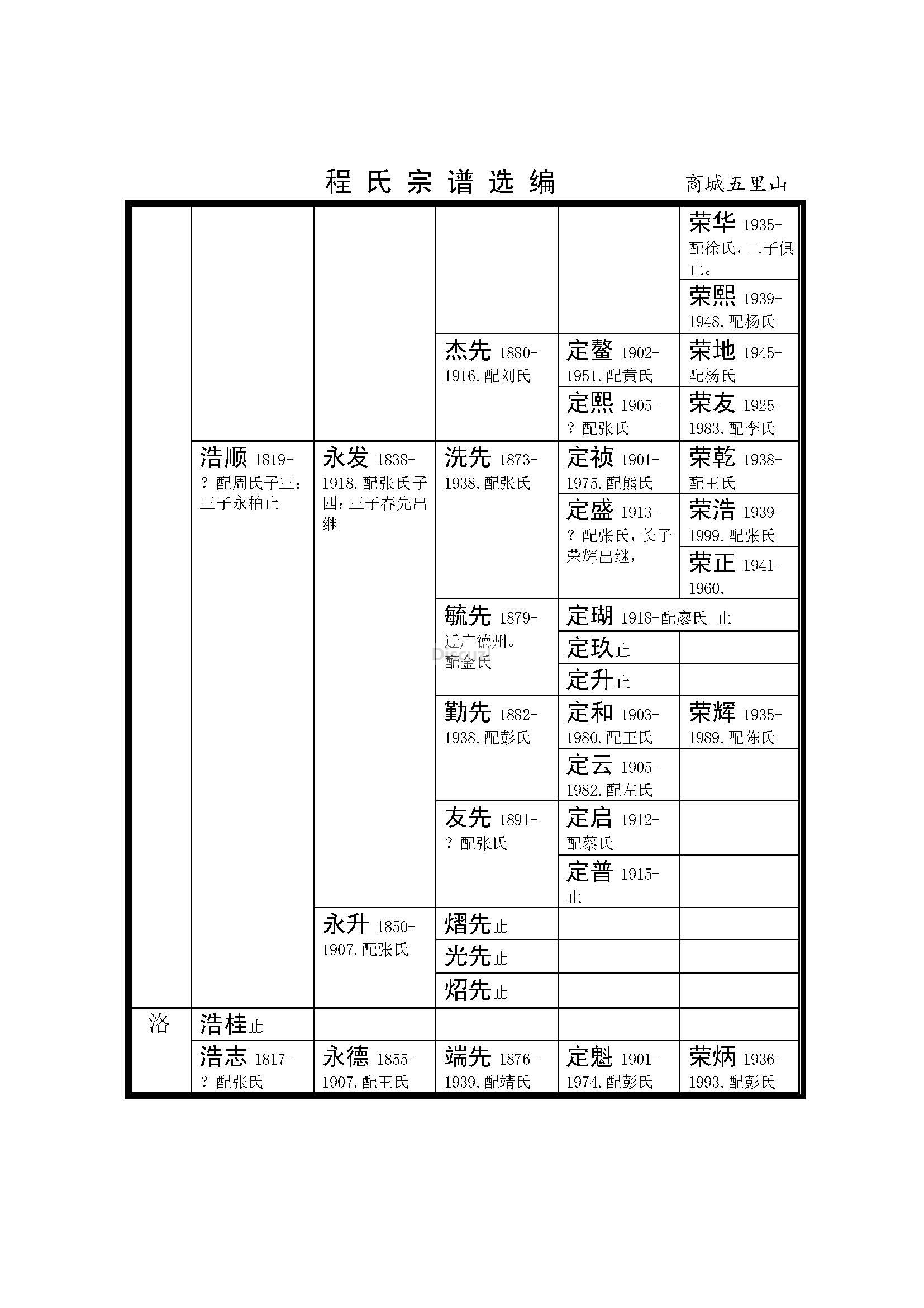 河南商城五里山支系 (4).jpg