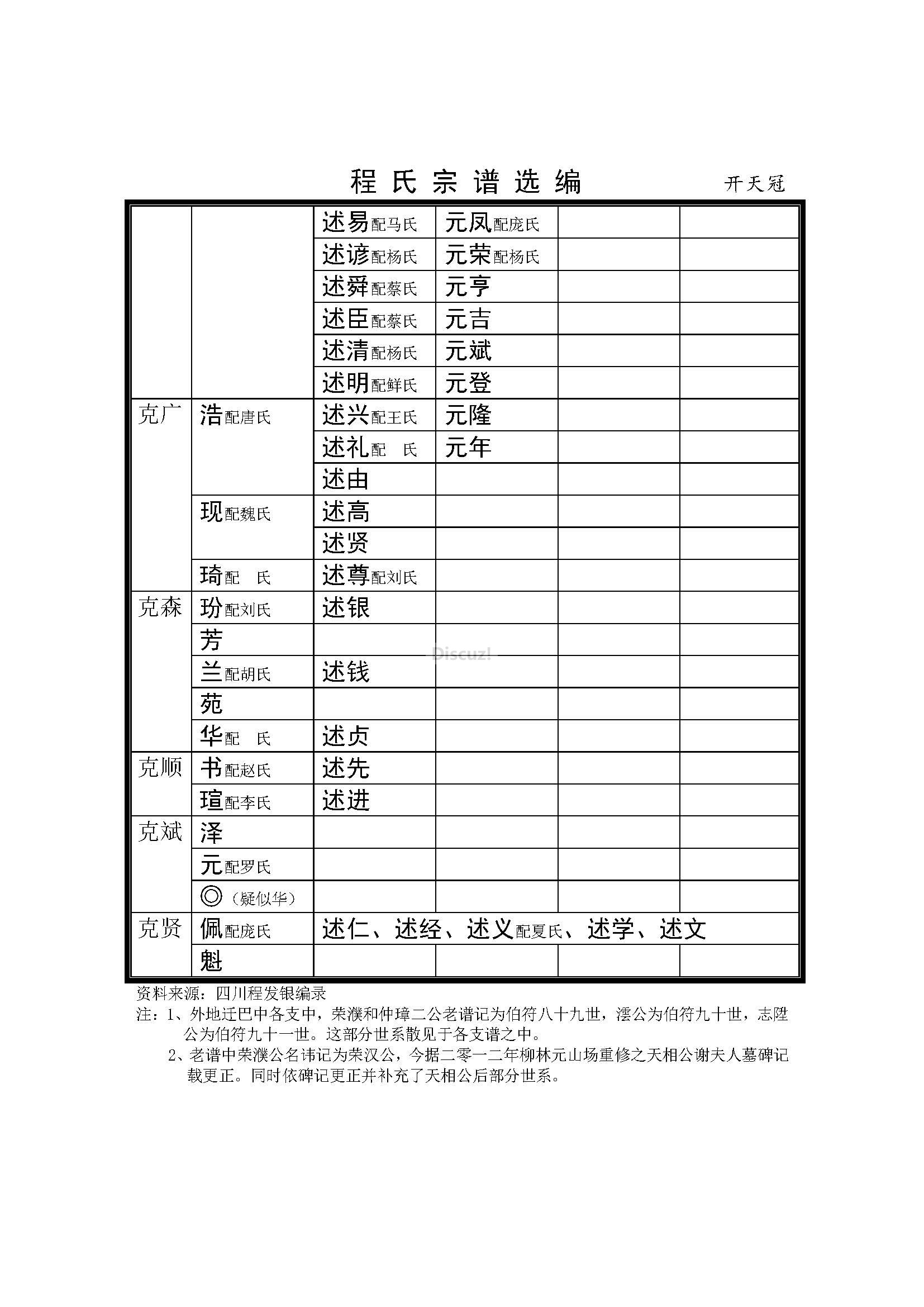 巴中开天冠支系 (6).jpg