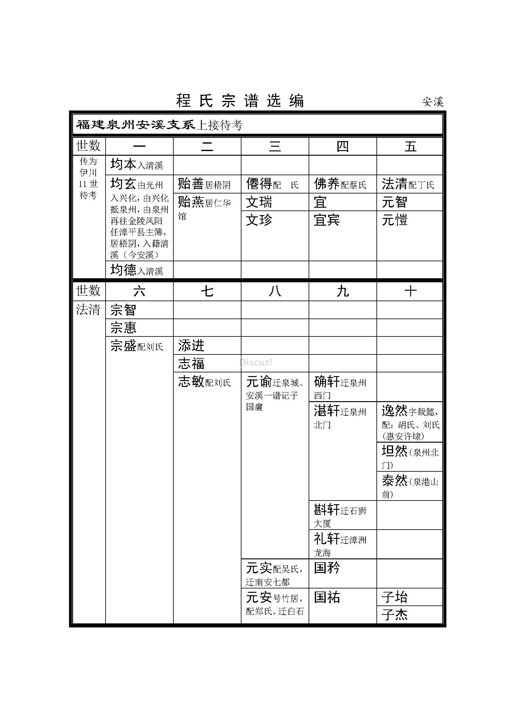 福建泉州安溪支系 (1).jpg