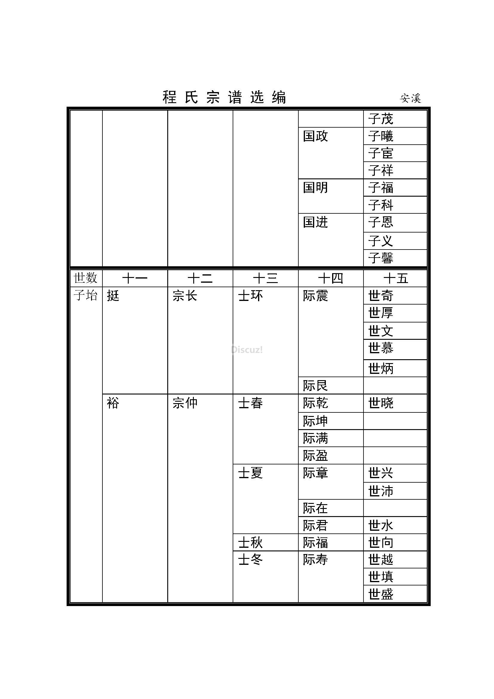 福建泉州安溪支系 (2).jpg