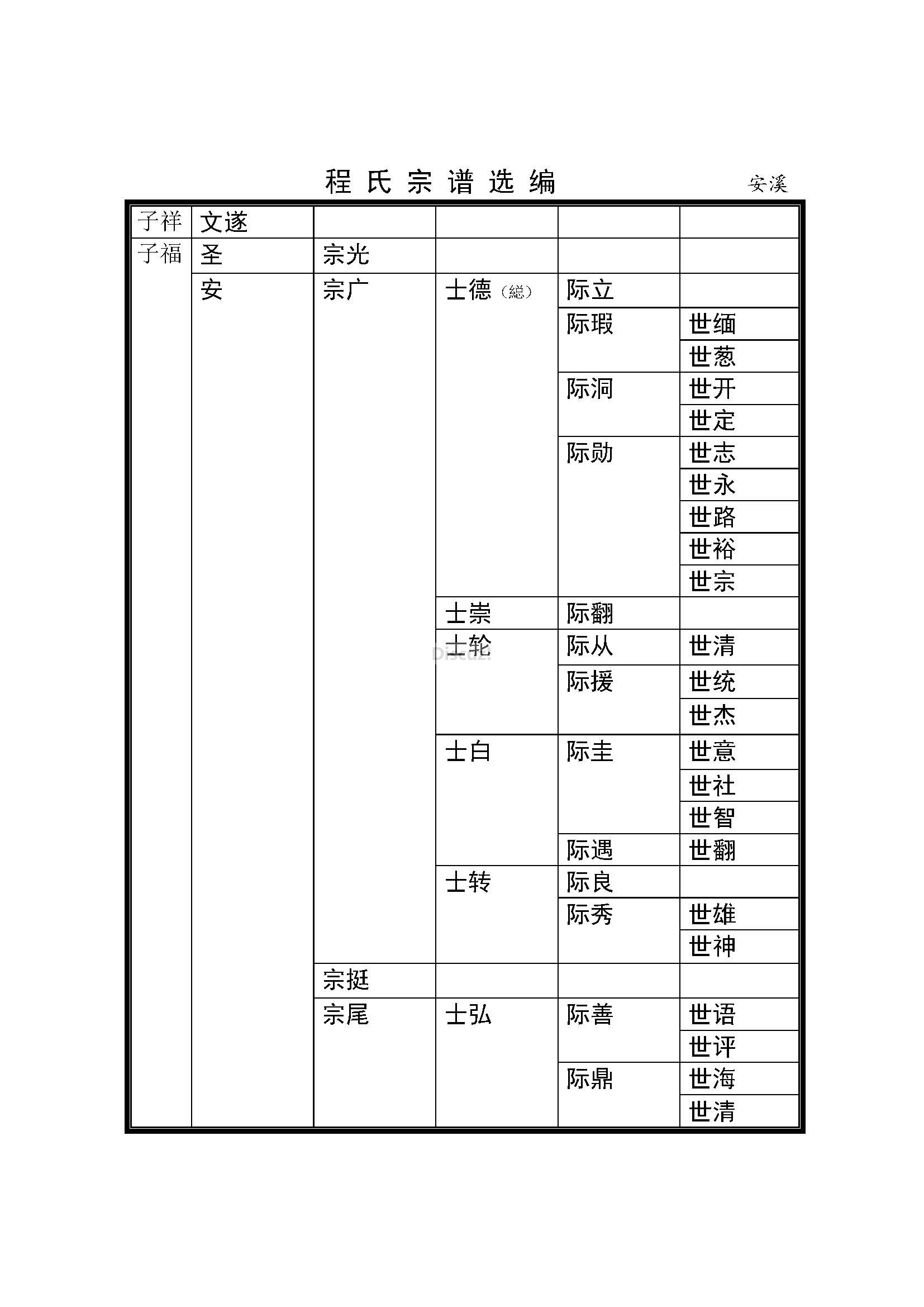 福建泉州安溪支系 (4).jpg