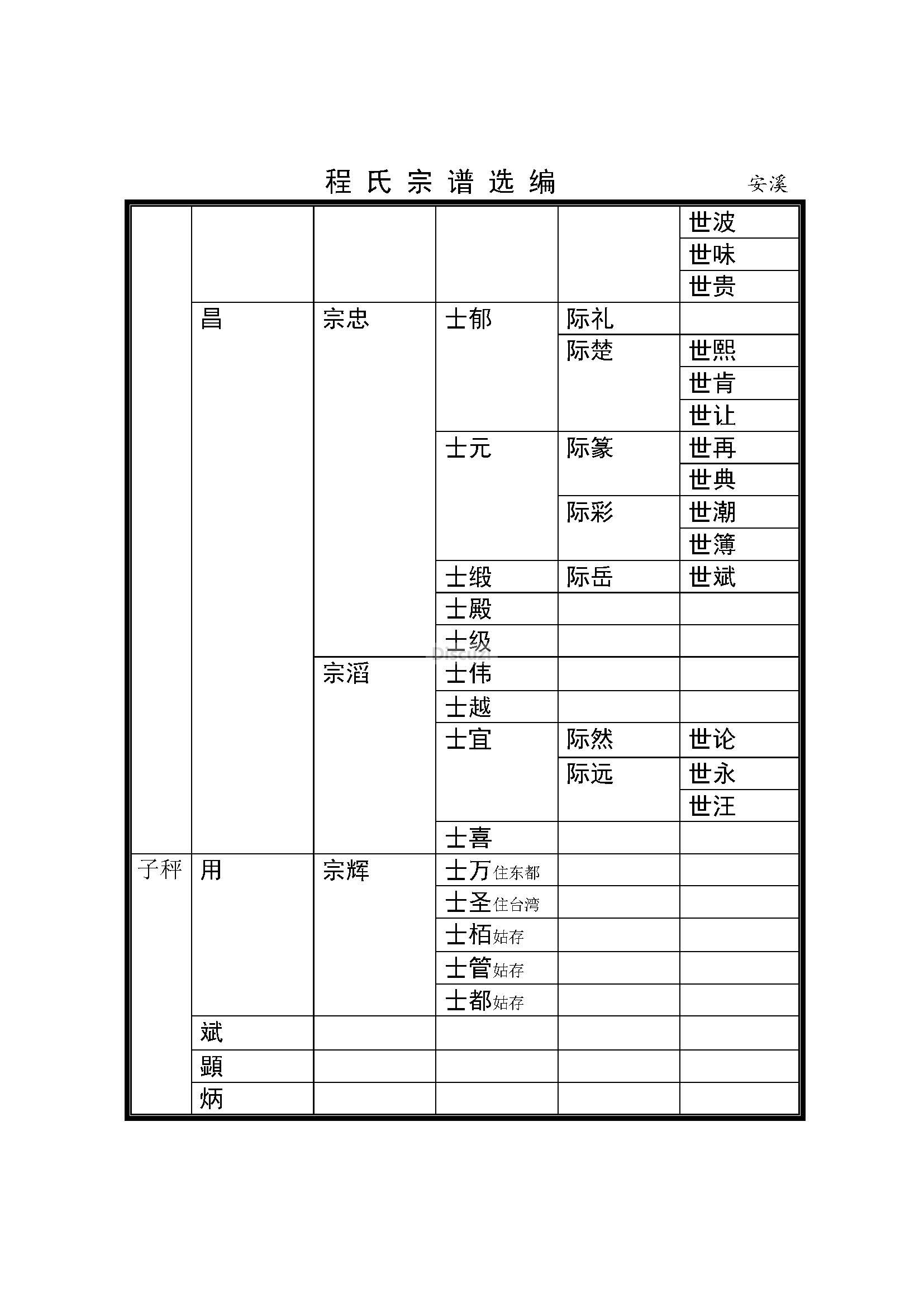 福建泉州安溪支系 (5).jpg