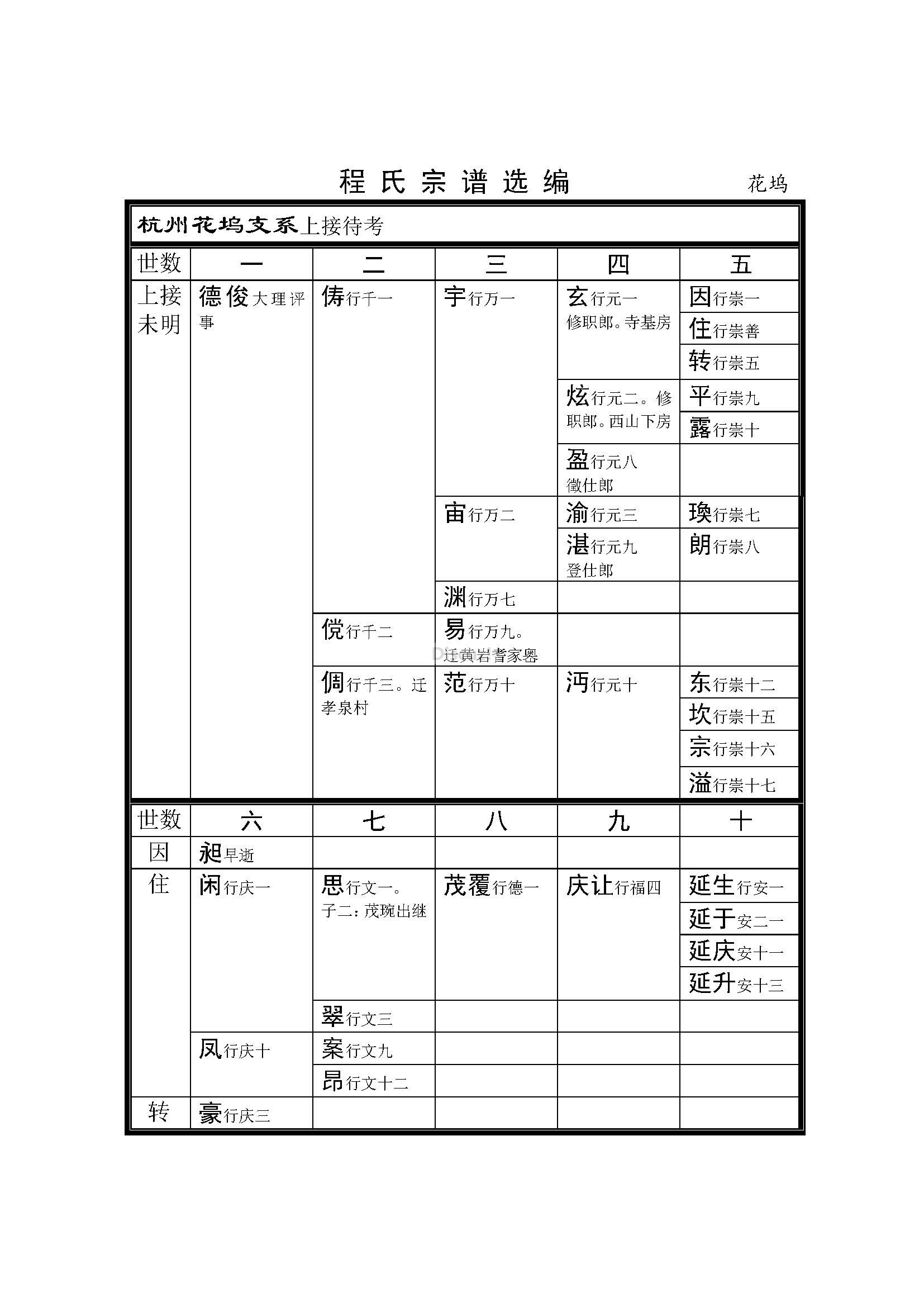 杭州花坞支系 (1).jpg