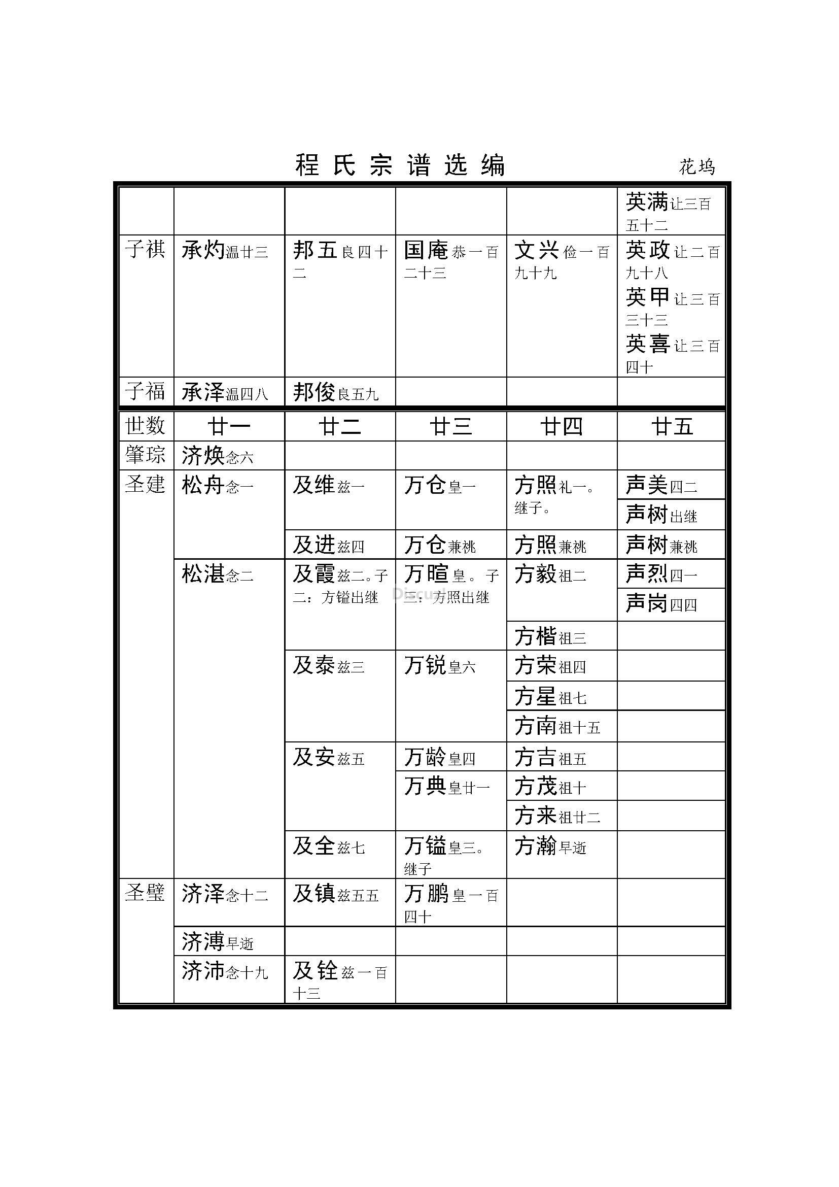 杭州花坞支系 (33).jpg
