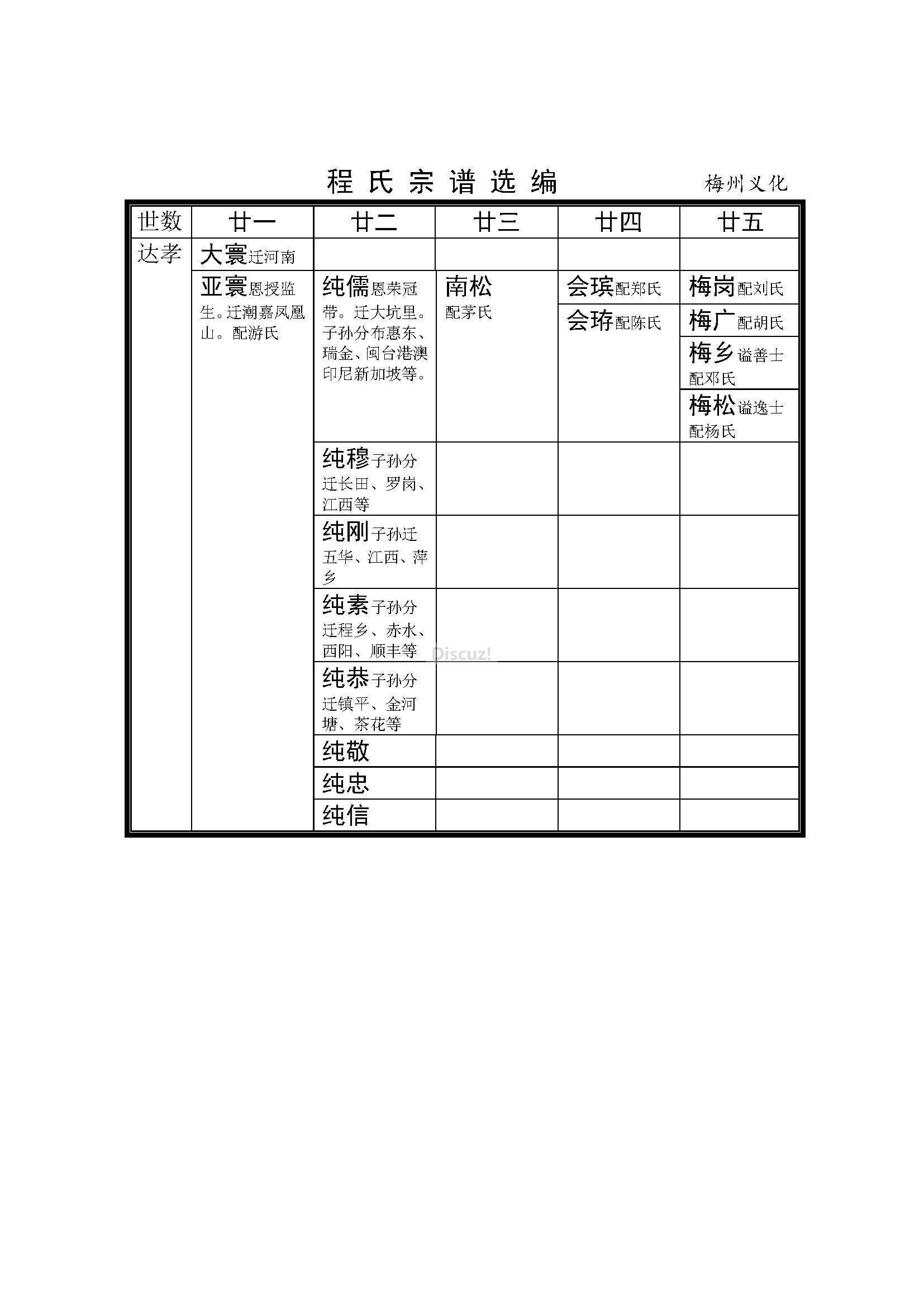 梅州义化支系 (2).jpg