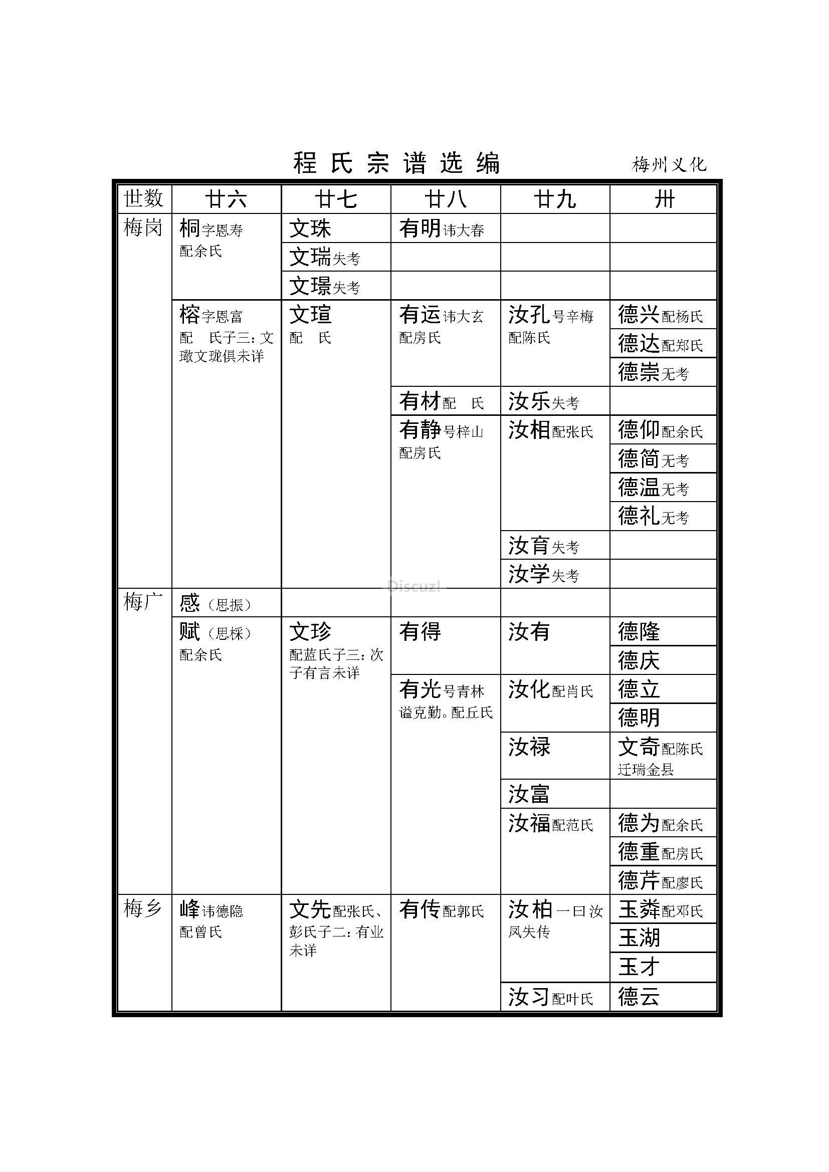 梅州义化支系 (3).jpg