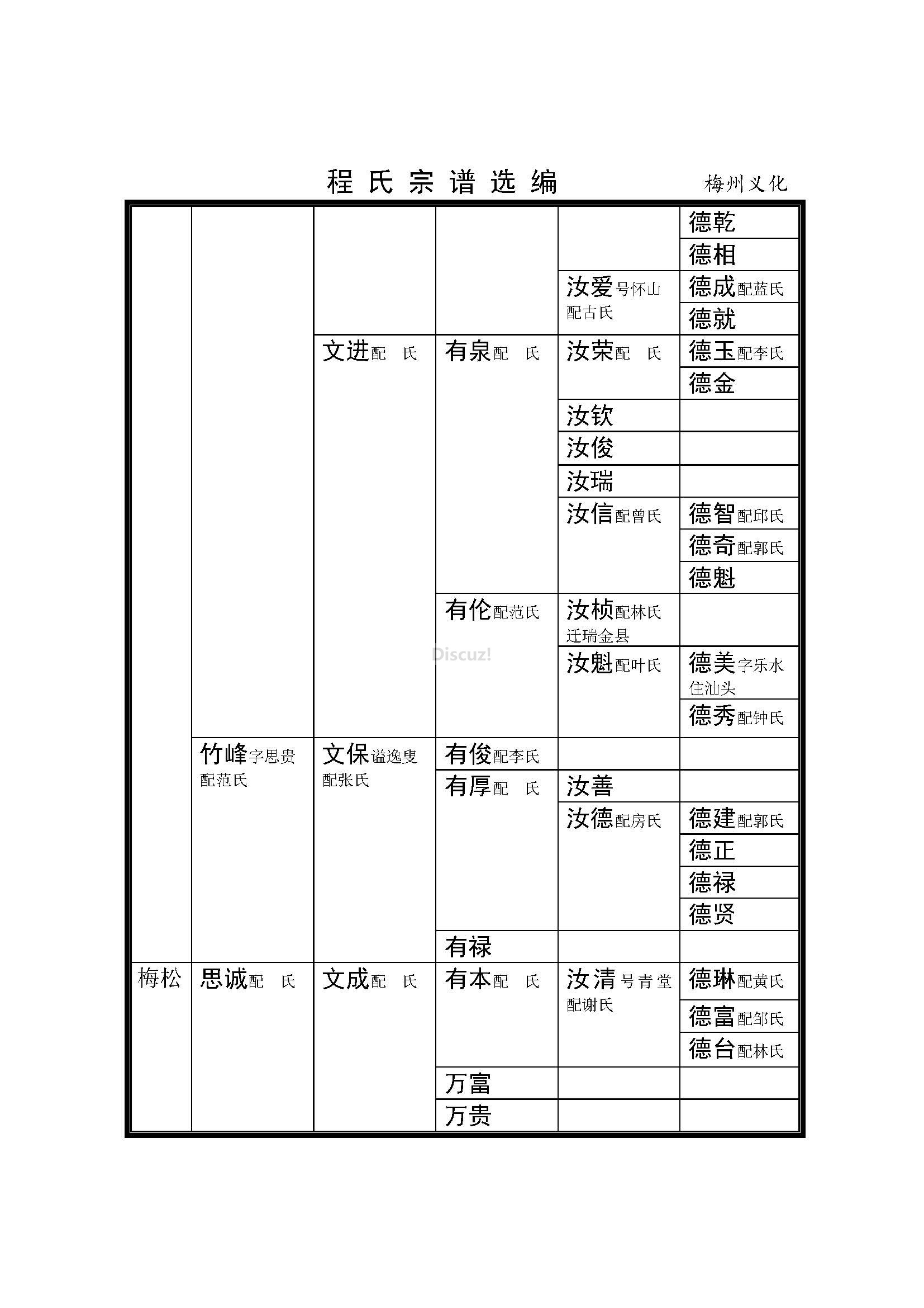 梅州义化支系 (4).jpg