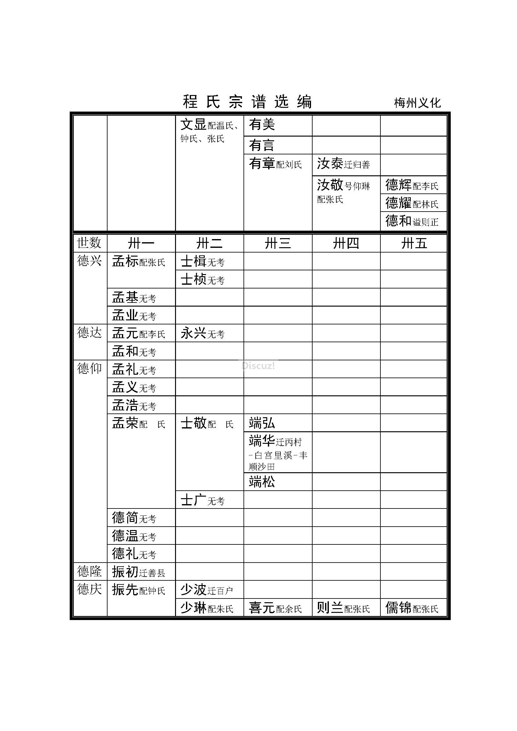 梅州义化支系 (5).jpg