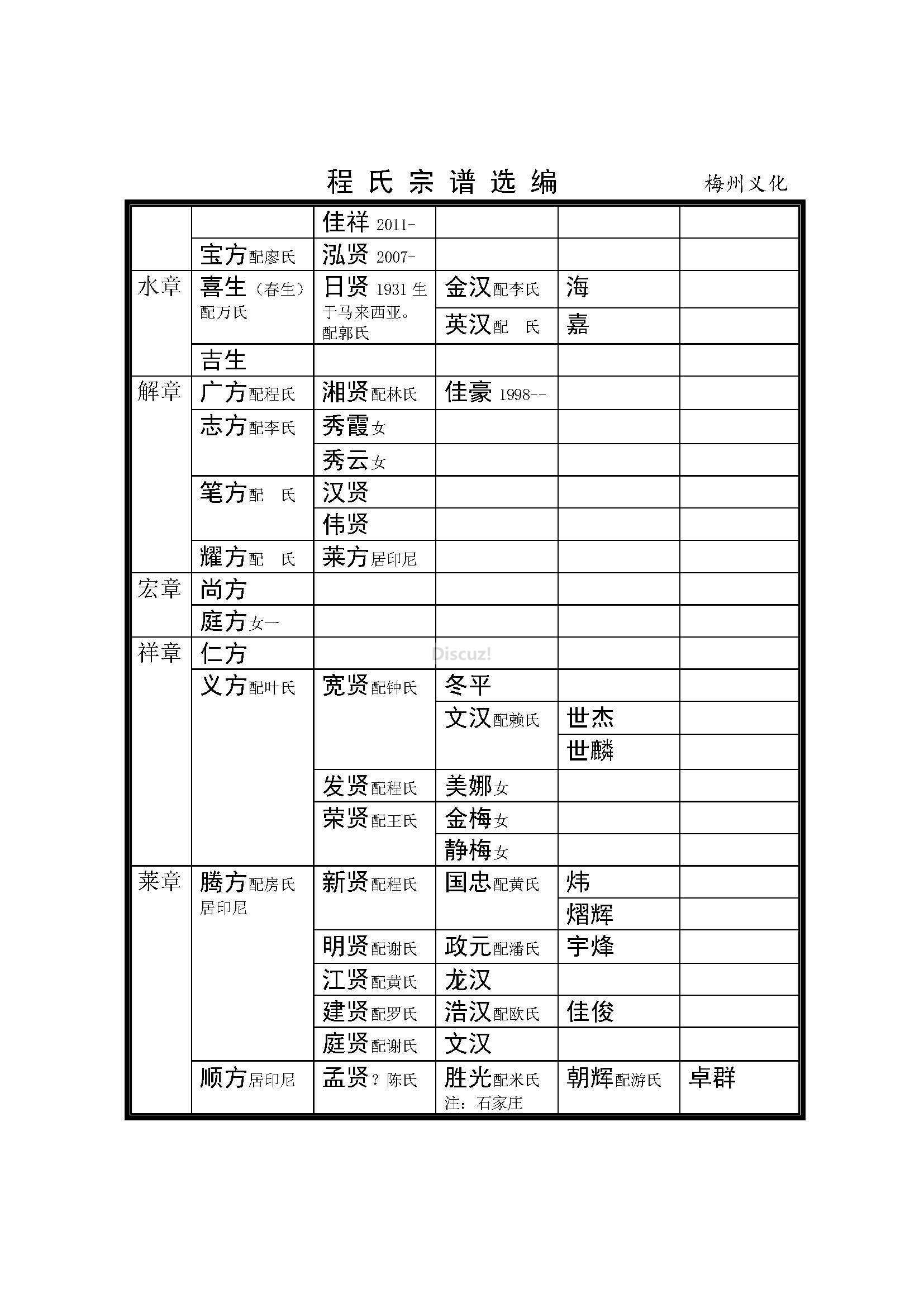 梅州义化支系 (19).jpg