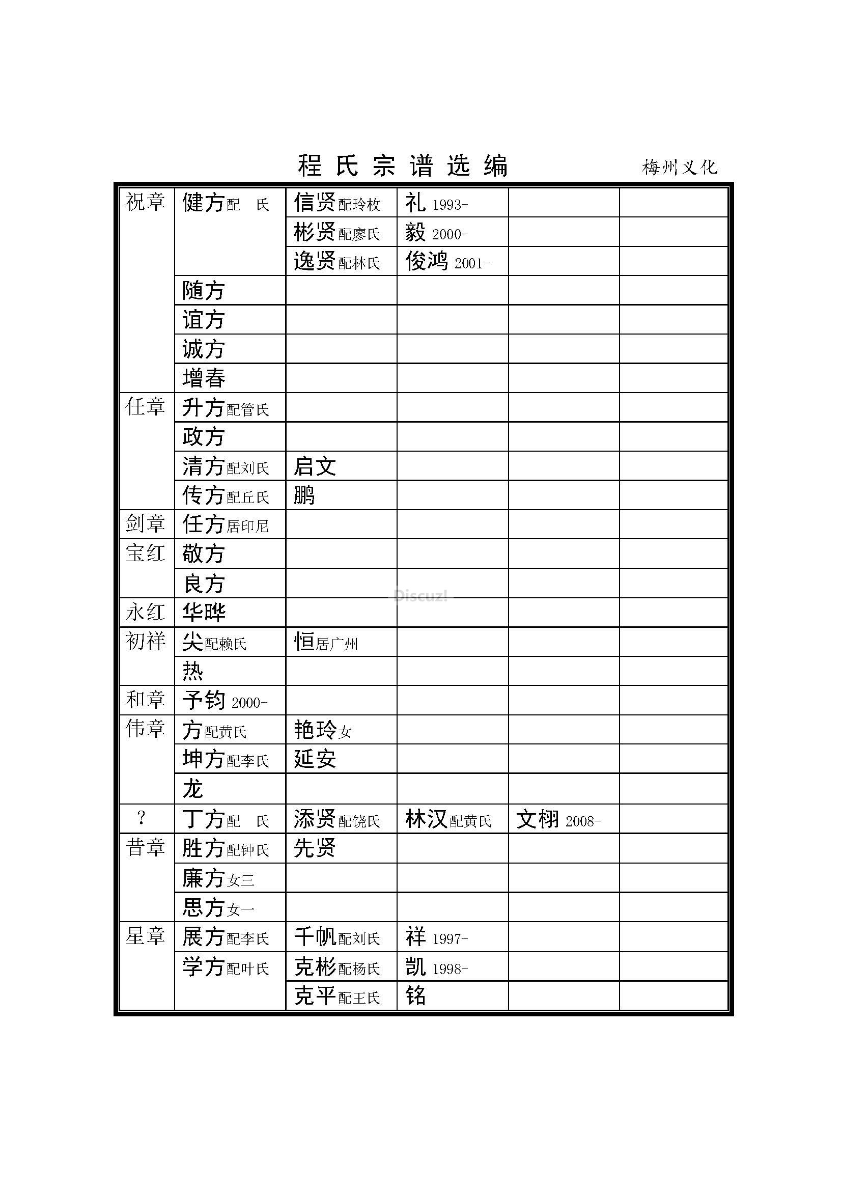 梅州义化支系 (20).jpg
