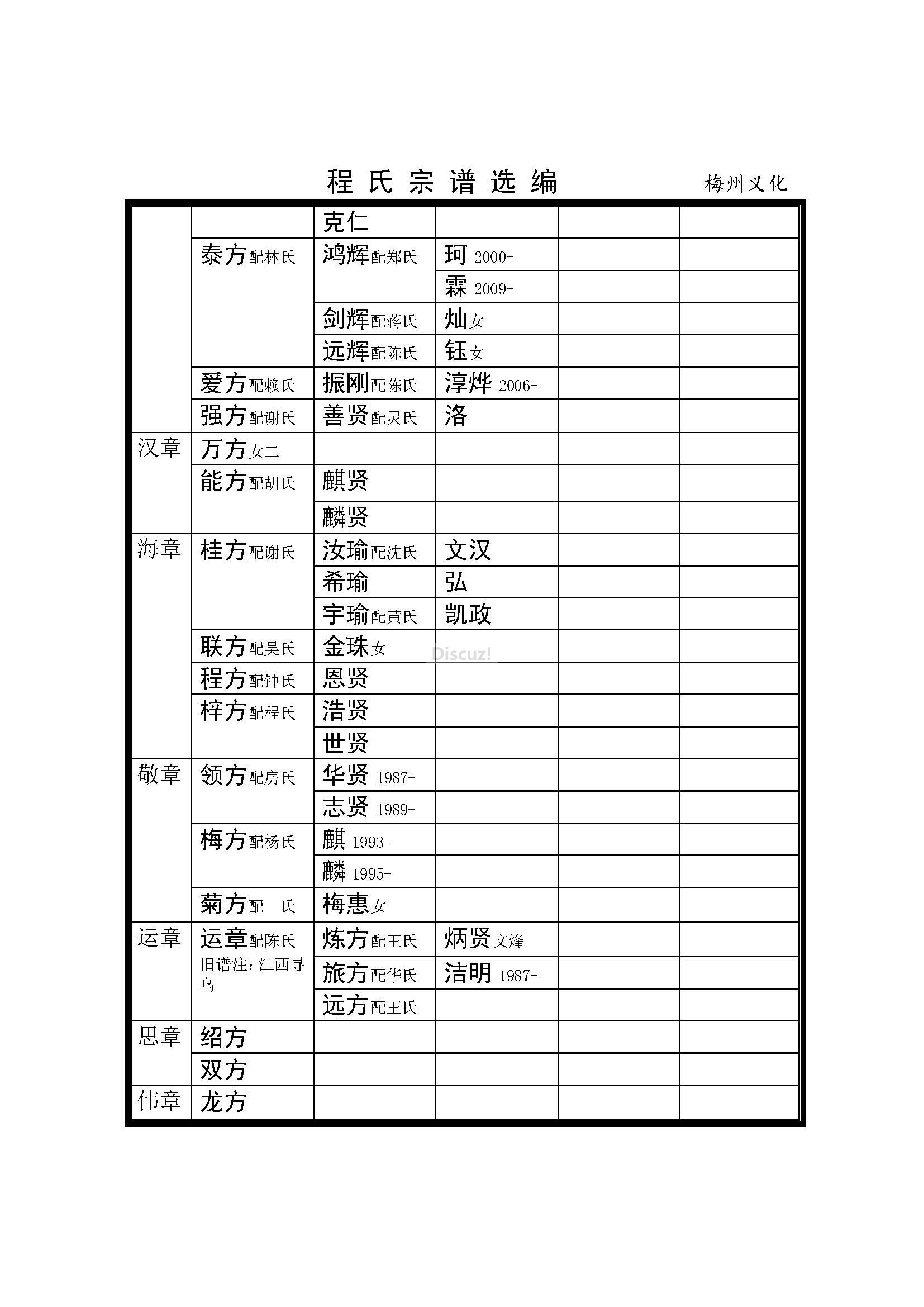 梅州义化支系 (21).jpg