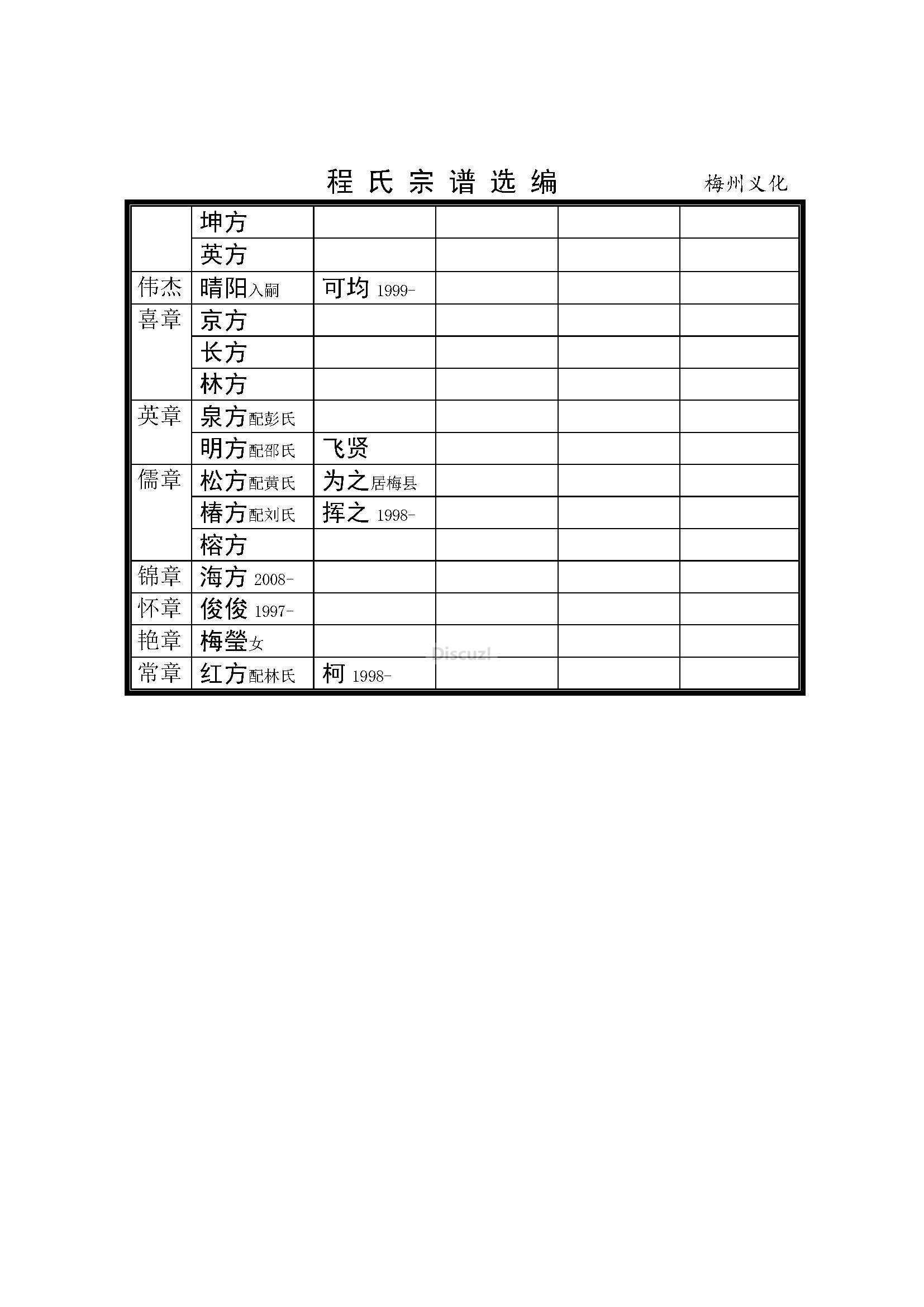 梅州义化支系 (22).jpg