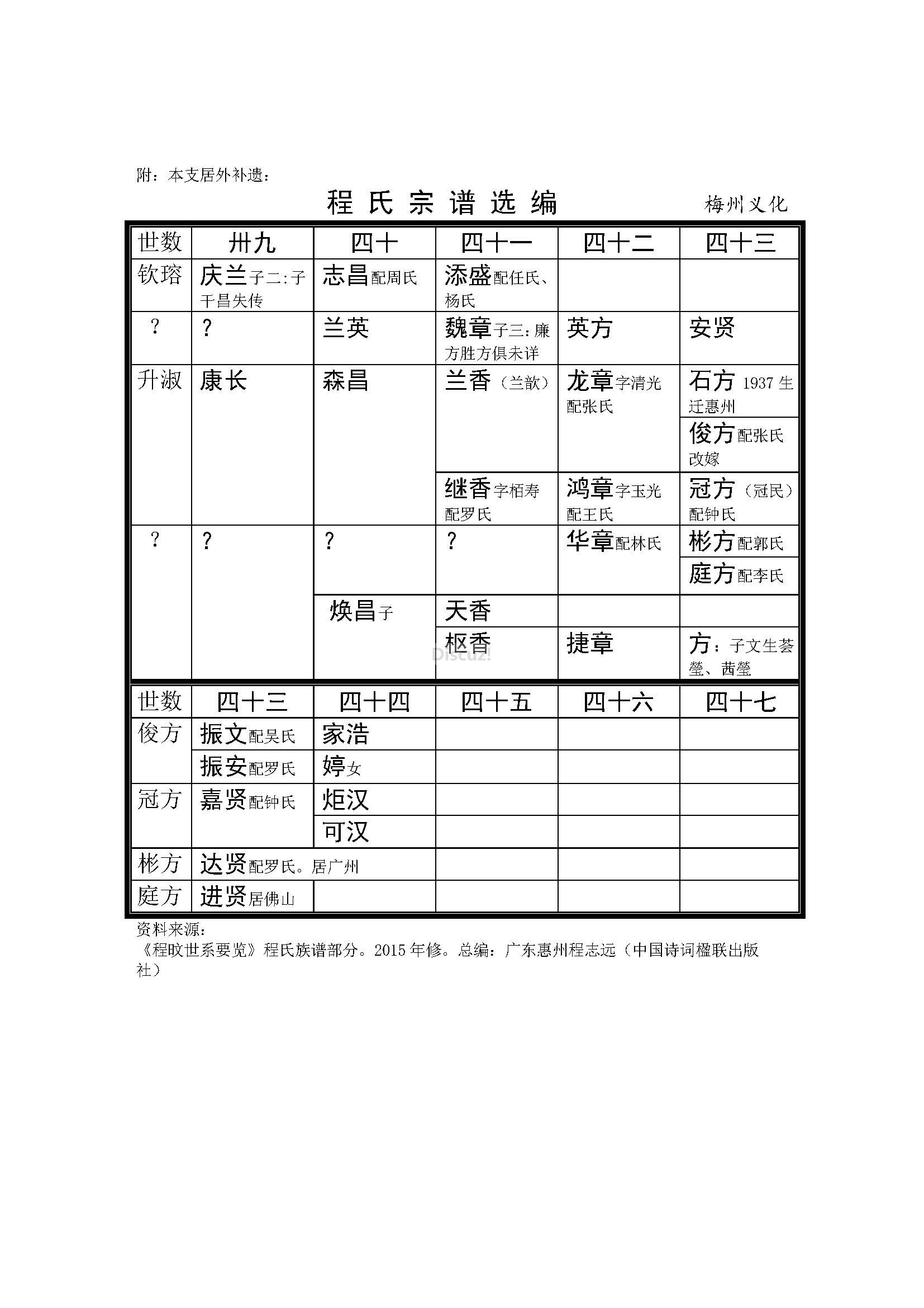 梅州义化支系 (23).jpg