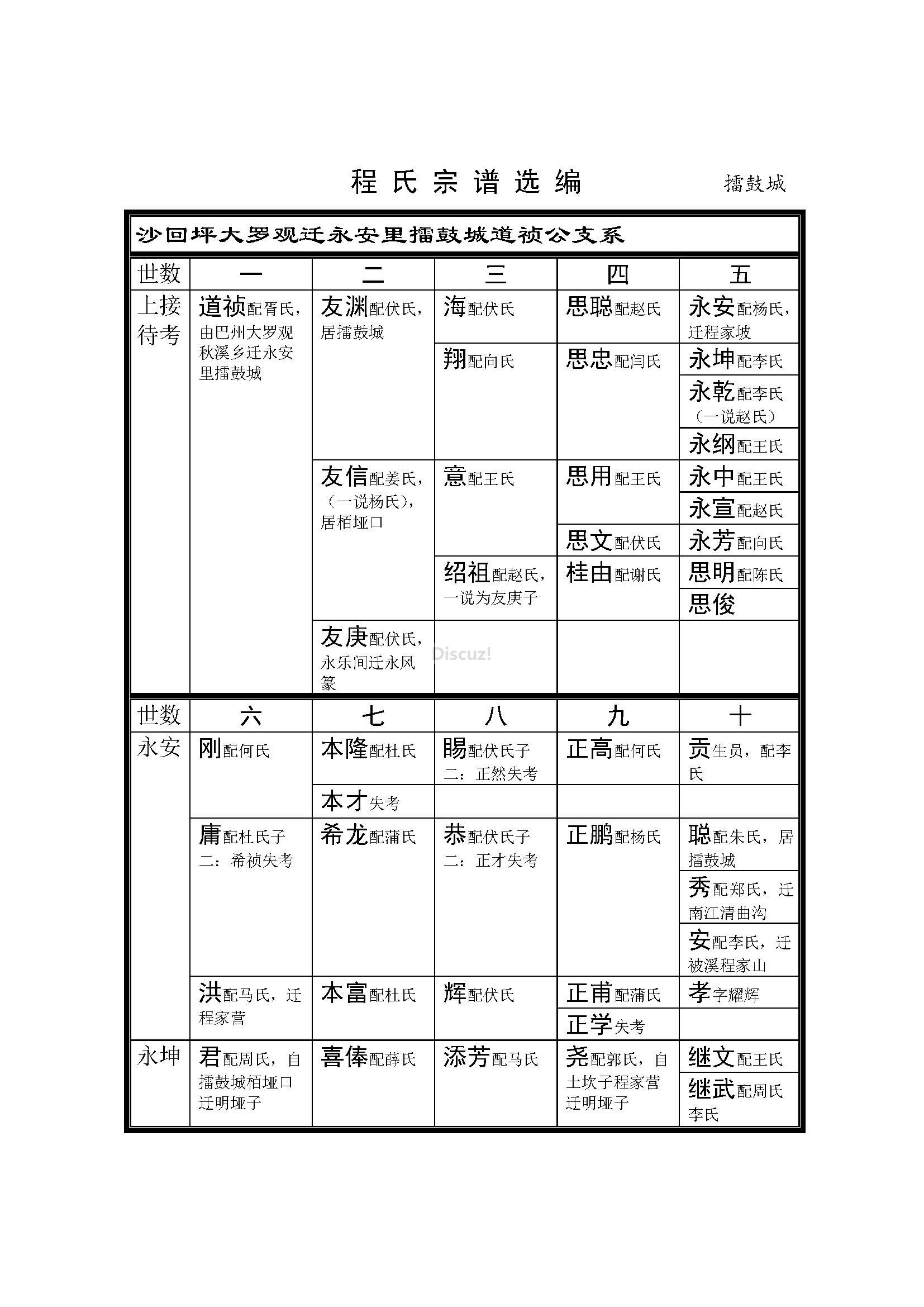 擂鼓城支系 (1).jpg