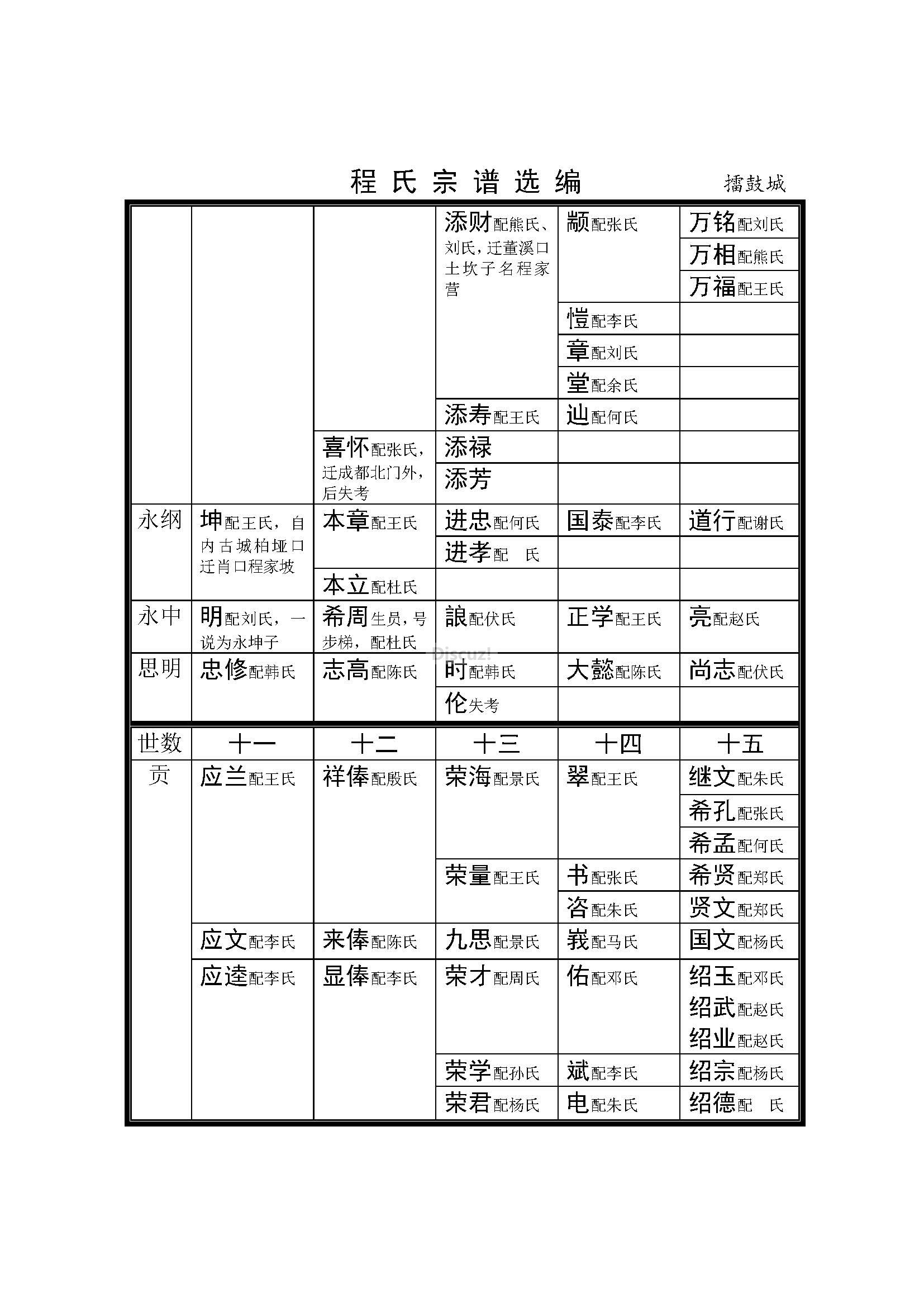 擂鼓城支系 (2).jpg