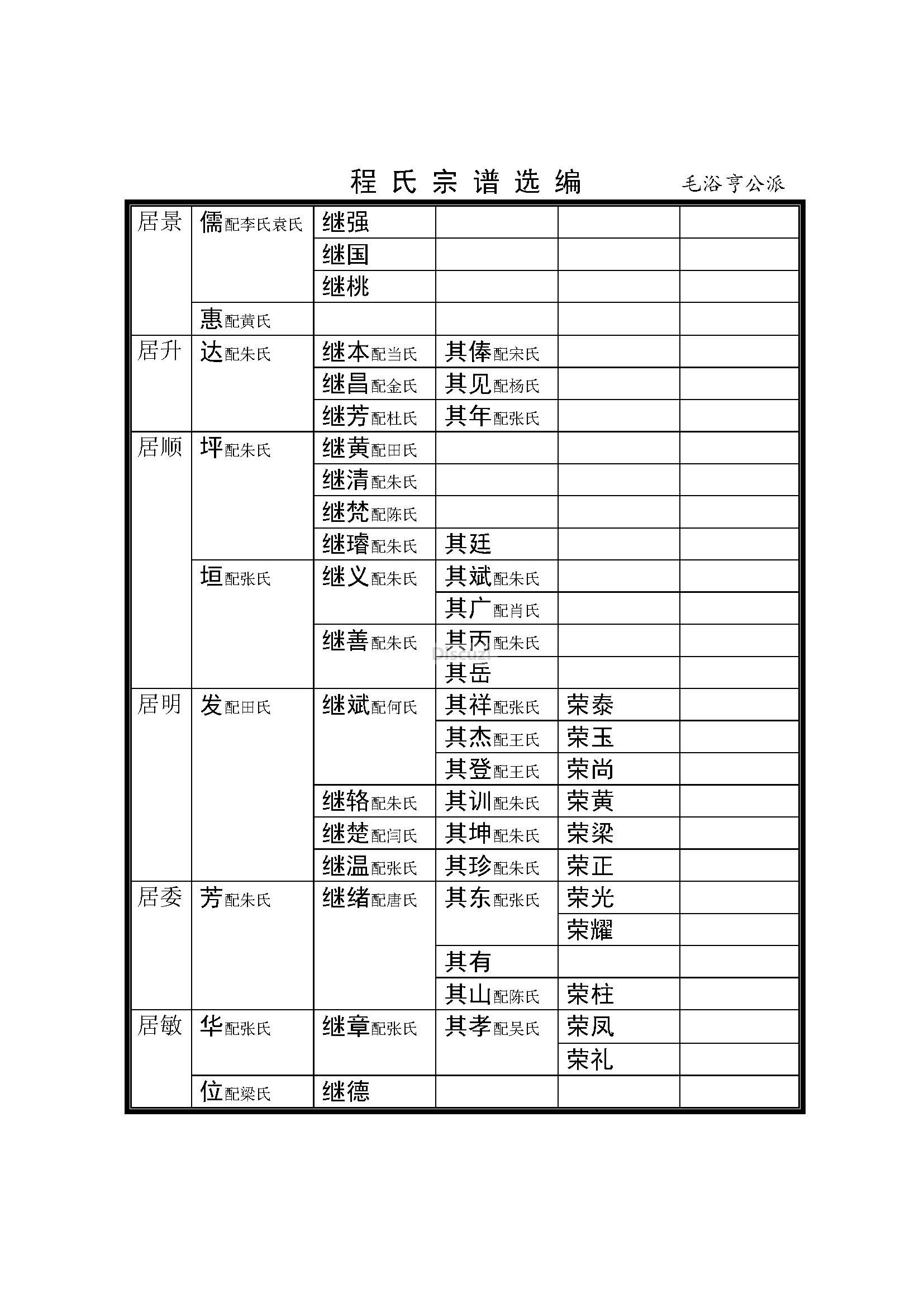 四川茅裕亨公支系 (16).jpg