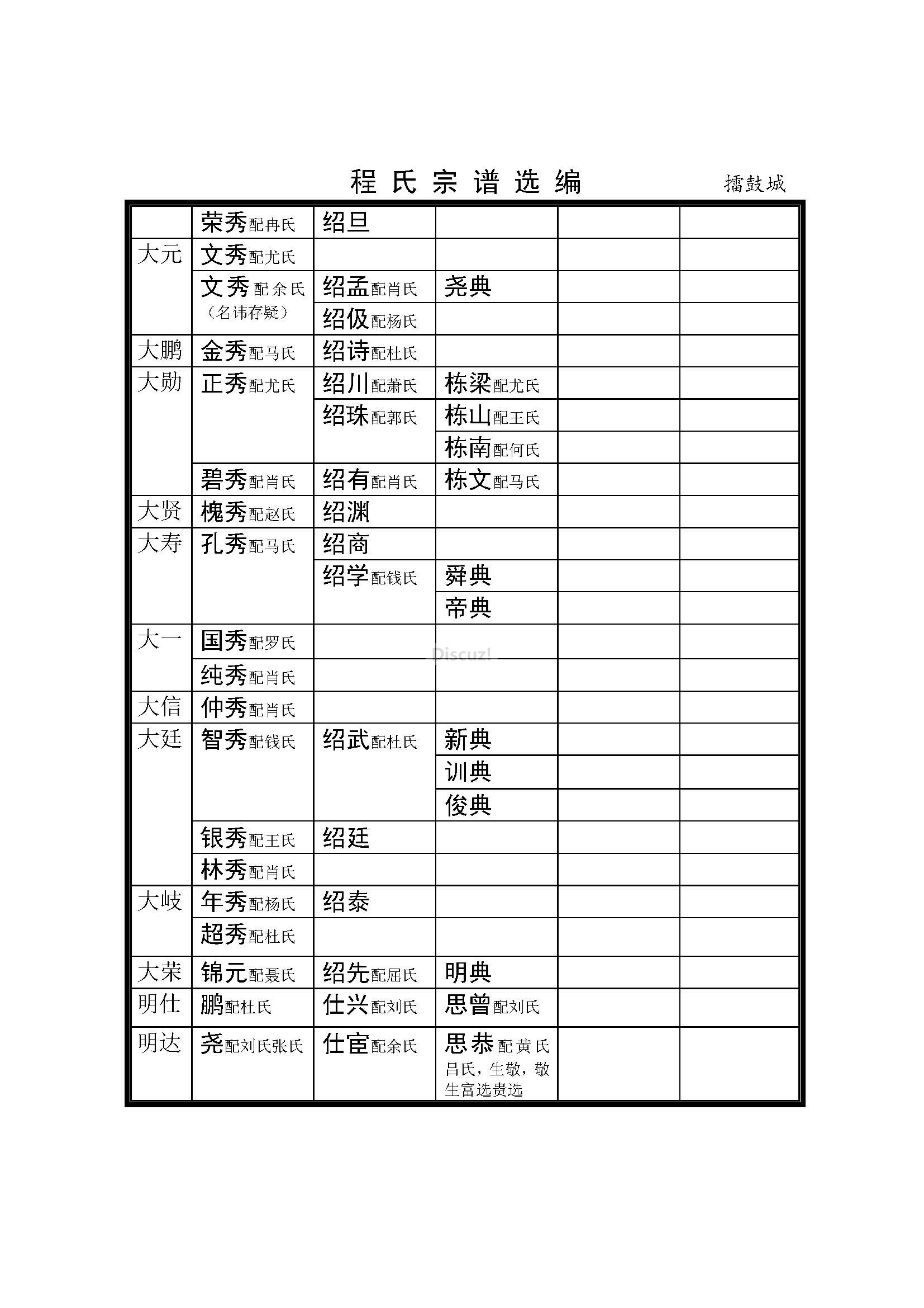 擂鼓城支系 (13).jpg
