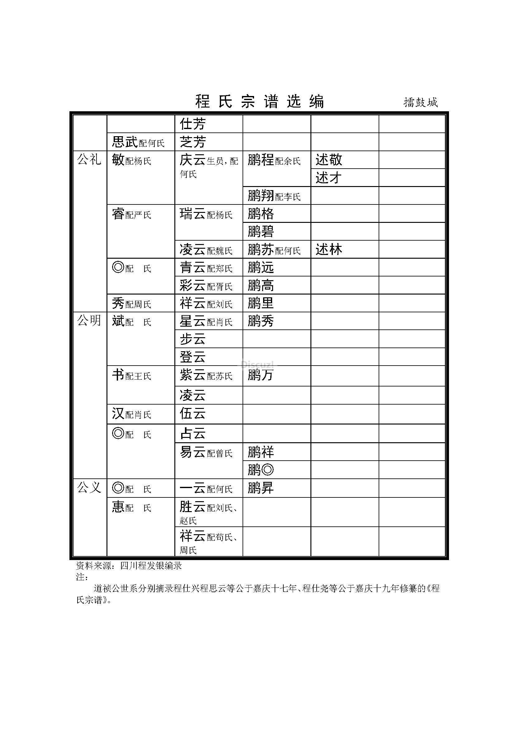 擂鼓城支系 (19).jpg