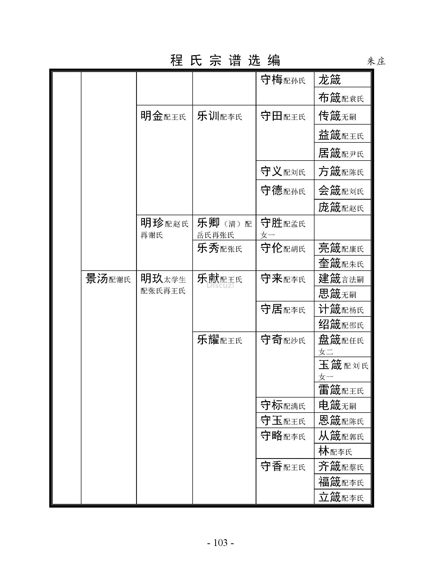 朱庄支系 (1).jpg